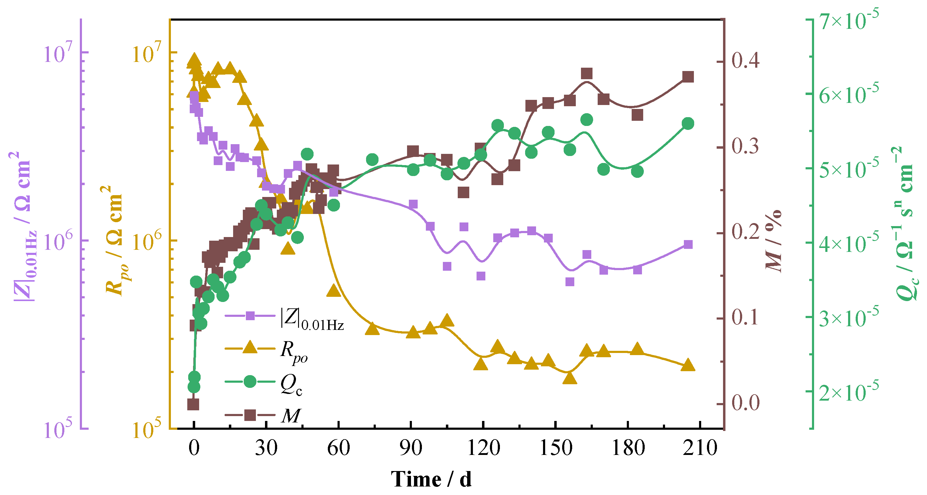 Materials 16 01676 g004