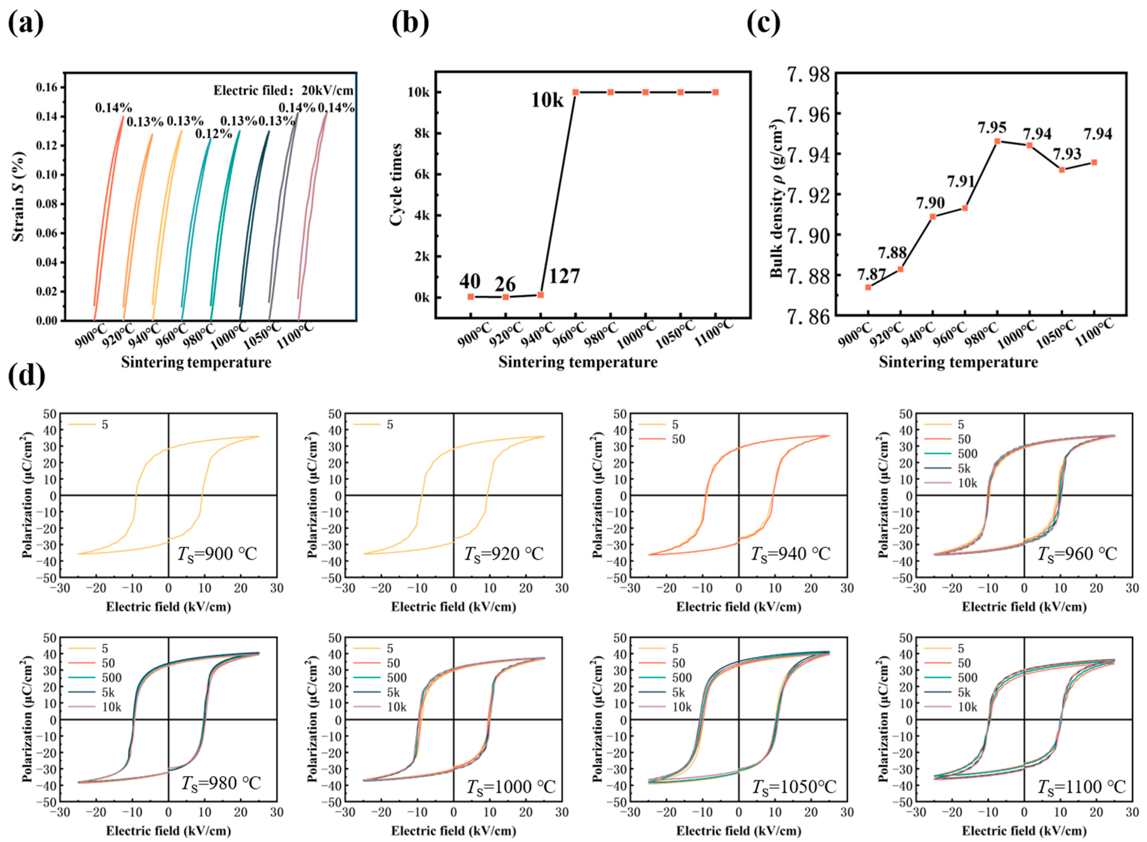 Materials 16 01679 g006