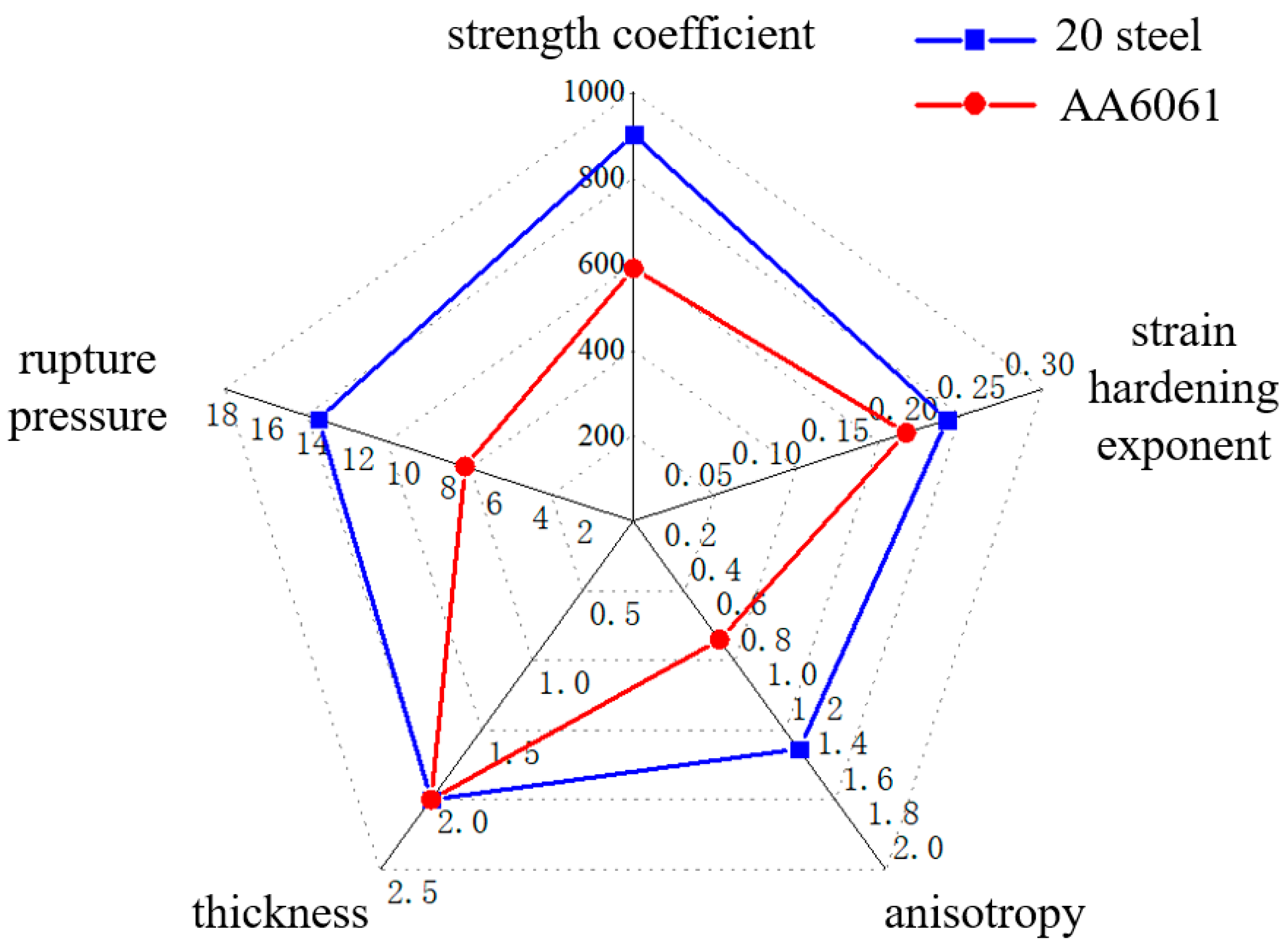 Materials 16 01680 g012 Materials 16 01680 g012