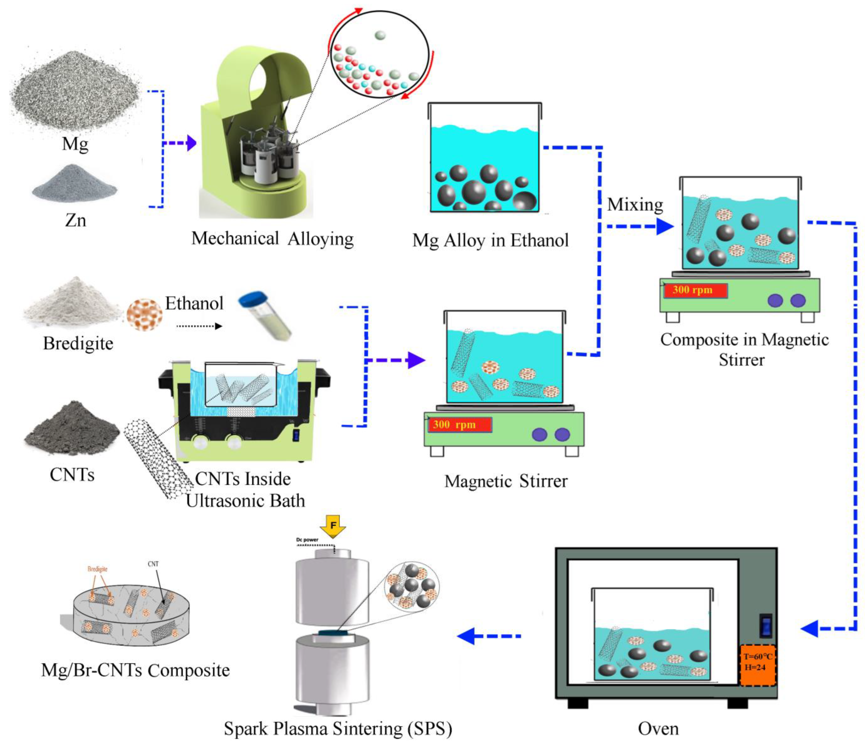 Materials 16 01681 g001 Materials 16 01681 g001