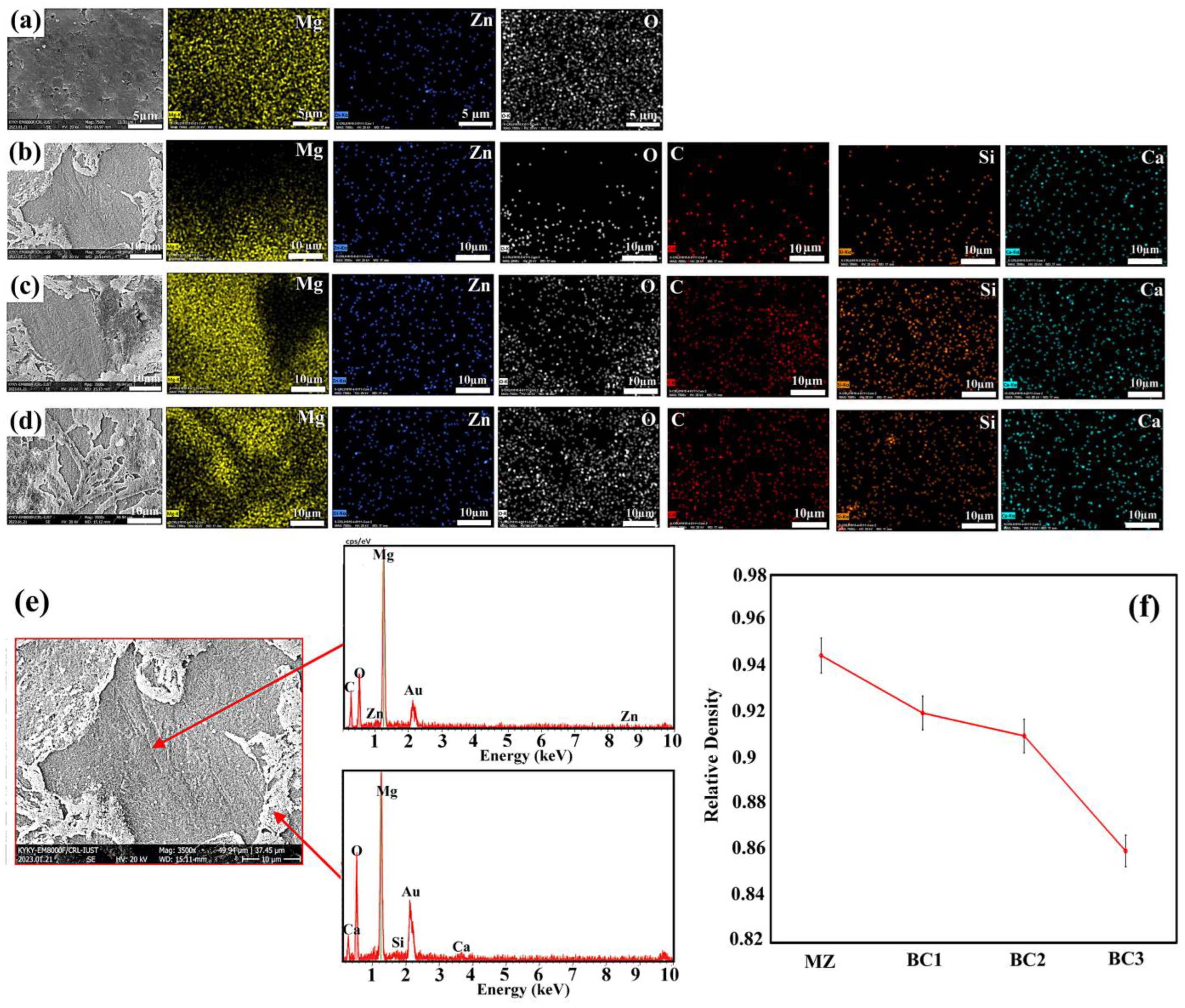 Materials 16 01681 g004 Materials 16 01681 g004