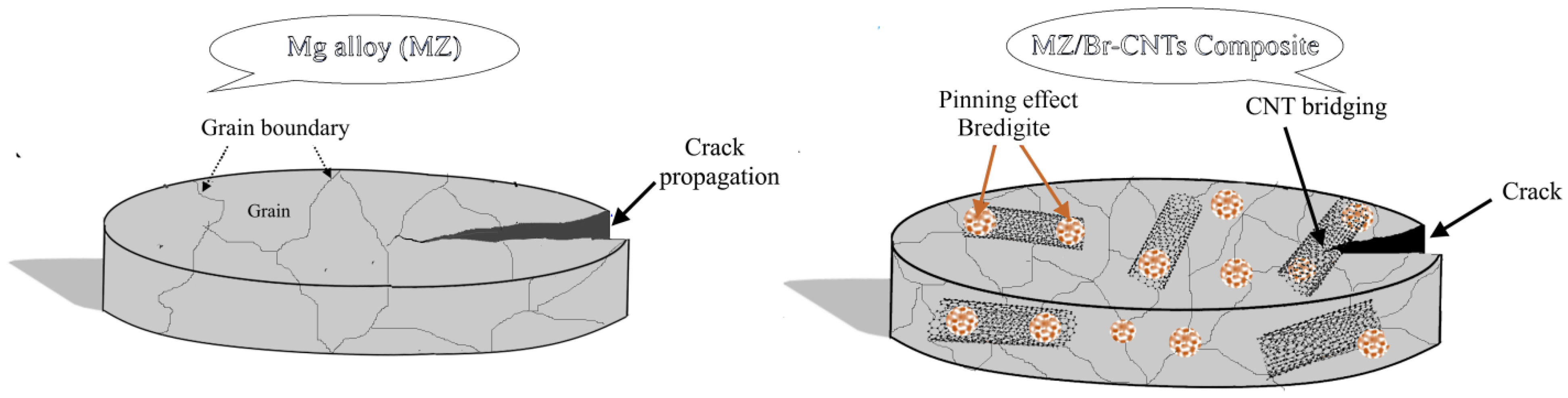 Materials 16 01681 g008 Materials 16 01681 g008