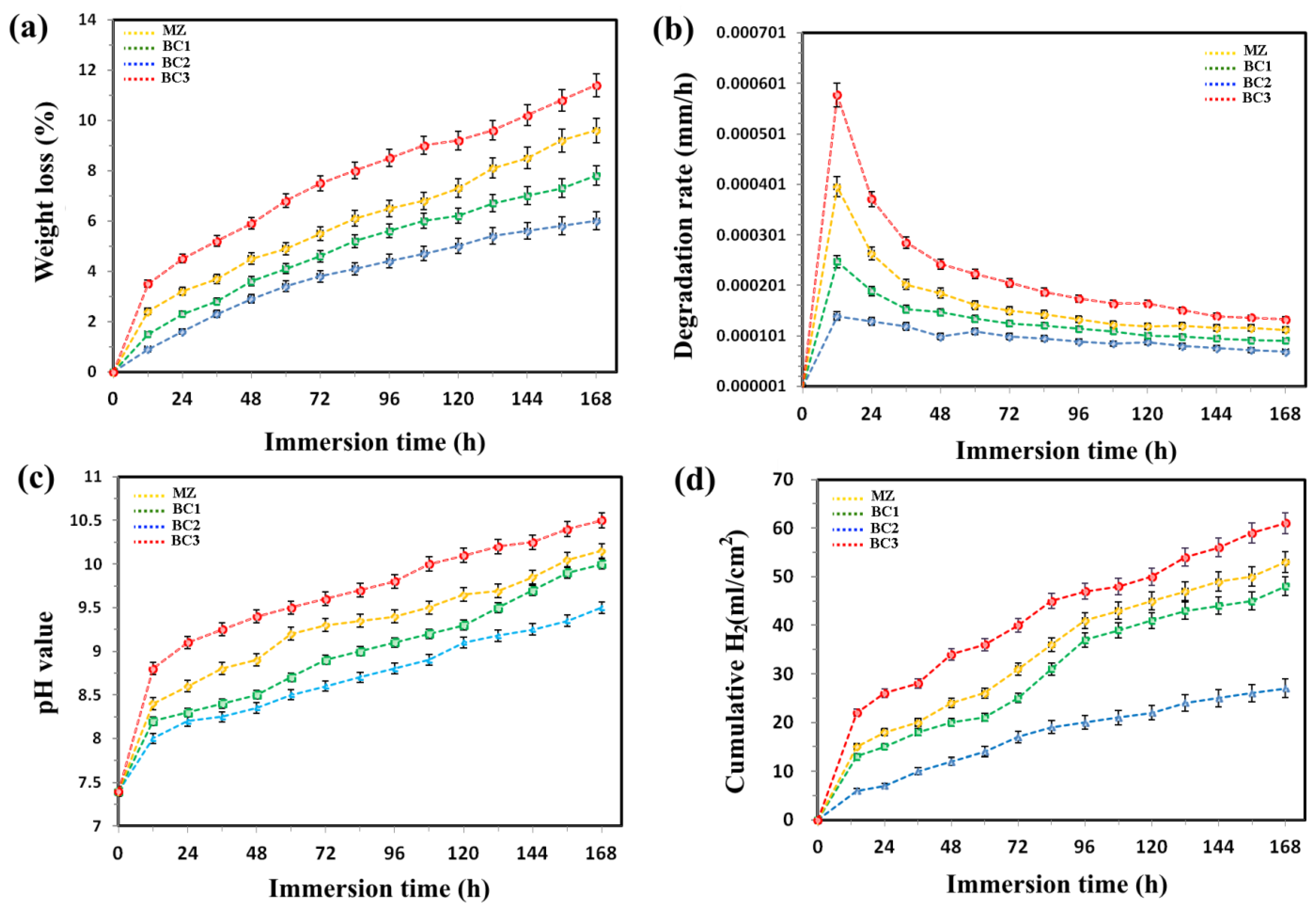 Materials 16 01681 g009 Materials 16 01681 g009