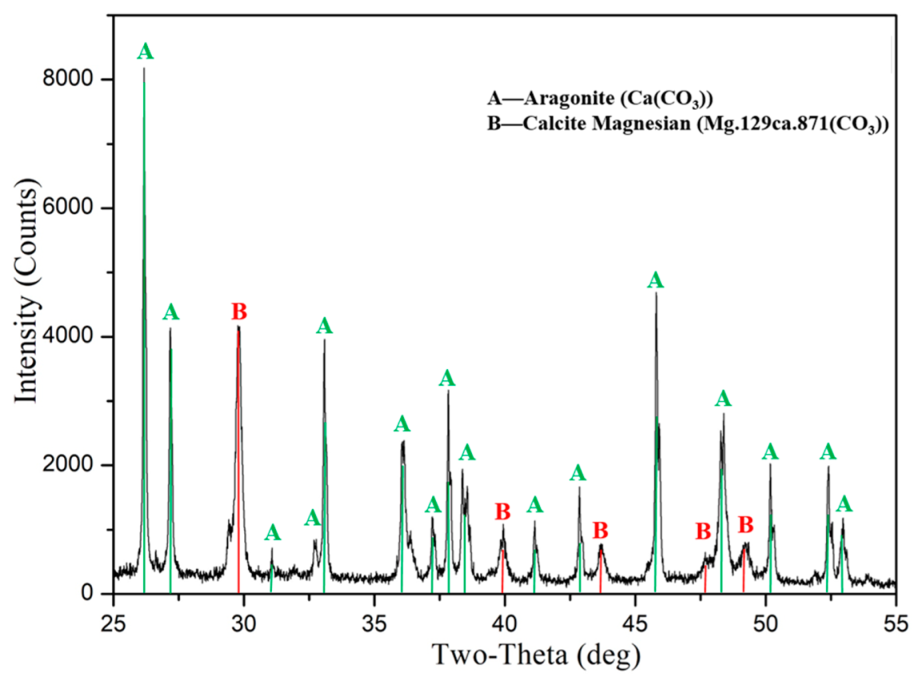 Materials 16 01683 g002 Materials 16 01683 g002