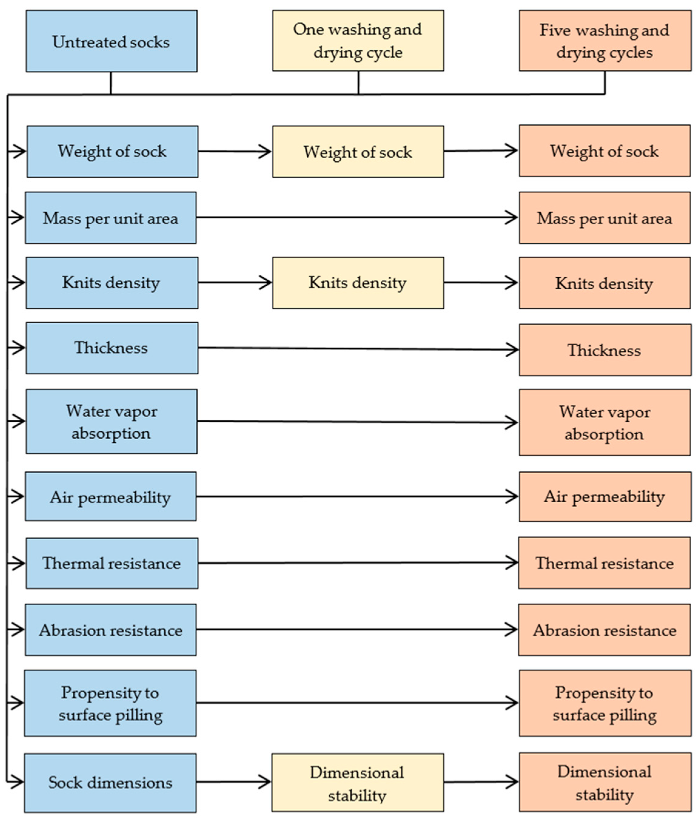 Materials 16 01684 g004