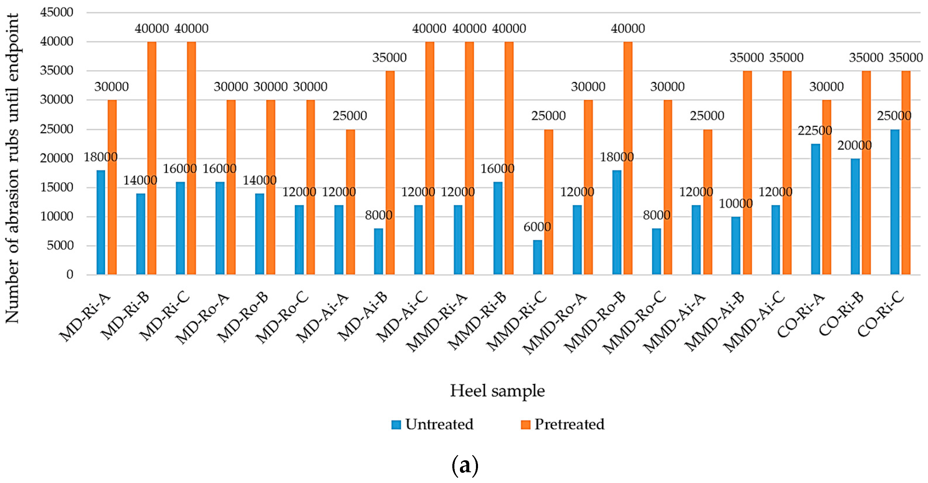 Materials 16 01684 g012a