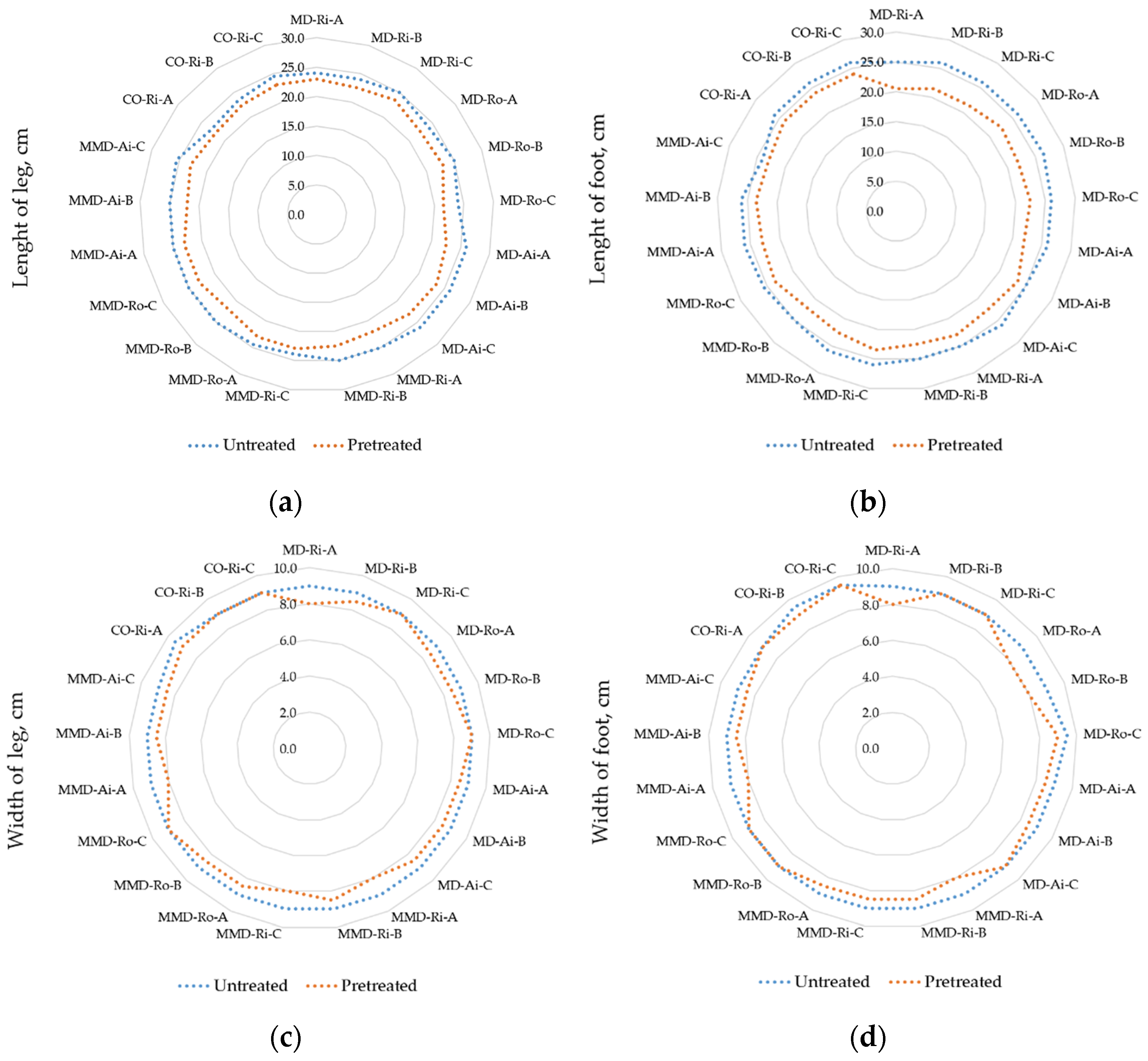 Materials 16 01684 g013