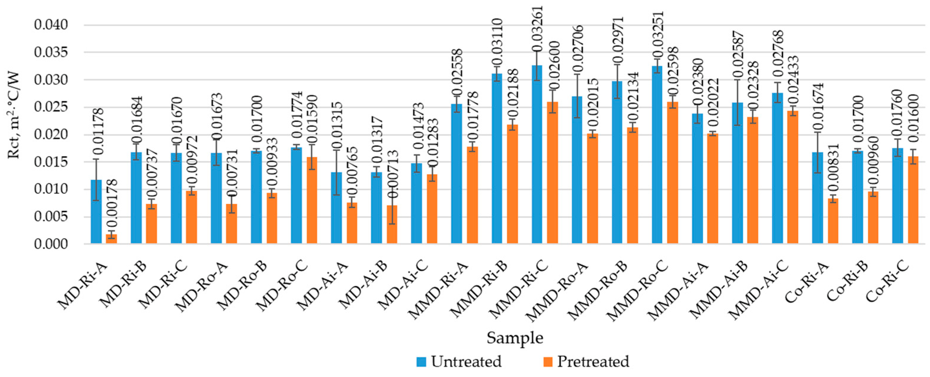 Materials 16 01684 g016