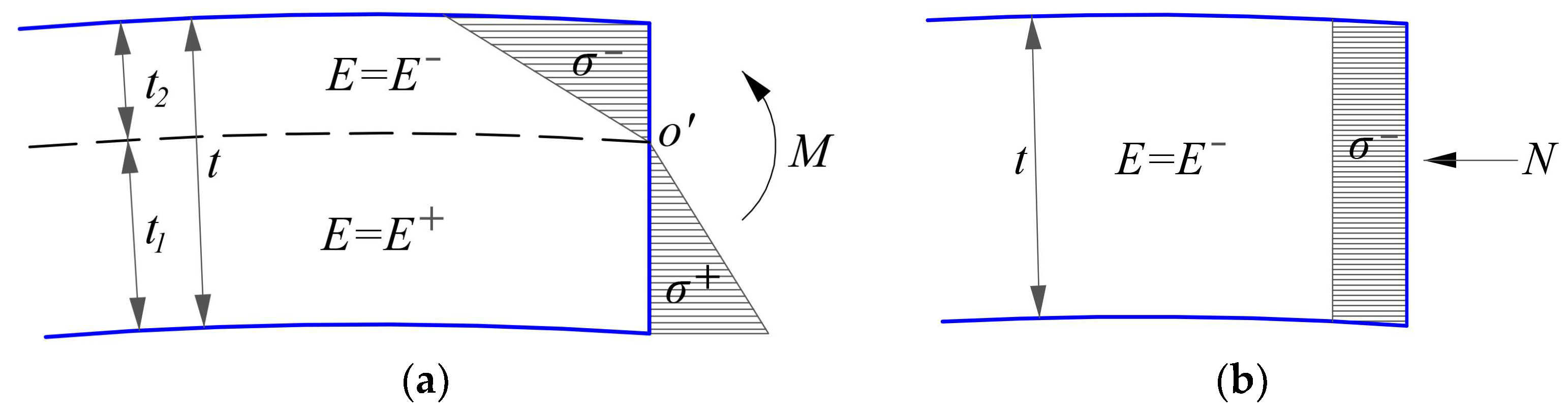 Materials 16 01686 g002 Materials 16 01686 g002
