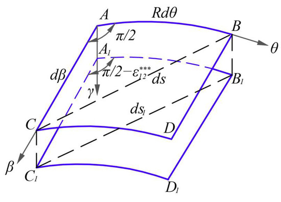 Application of the Variational Method to the Large