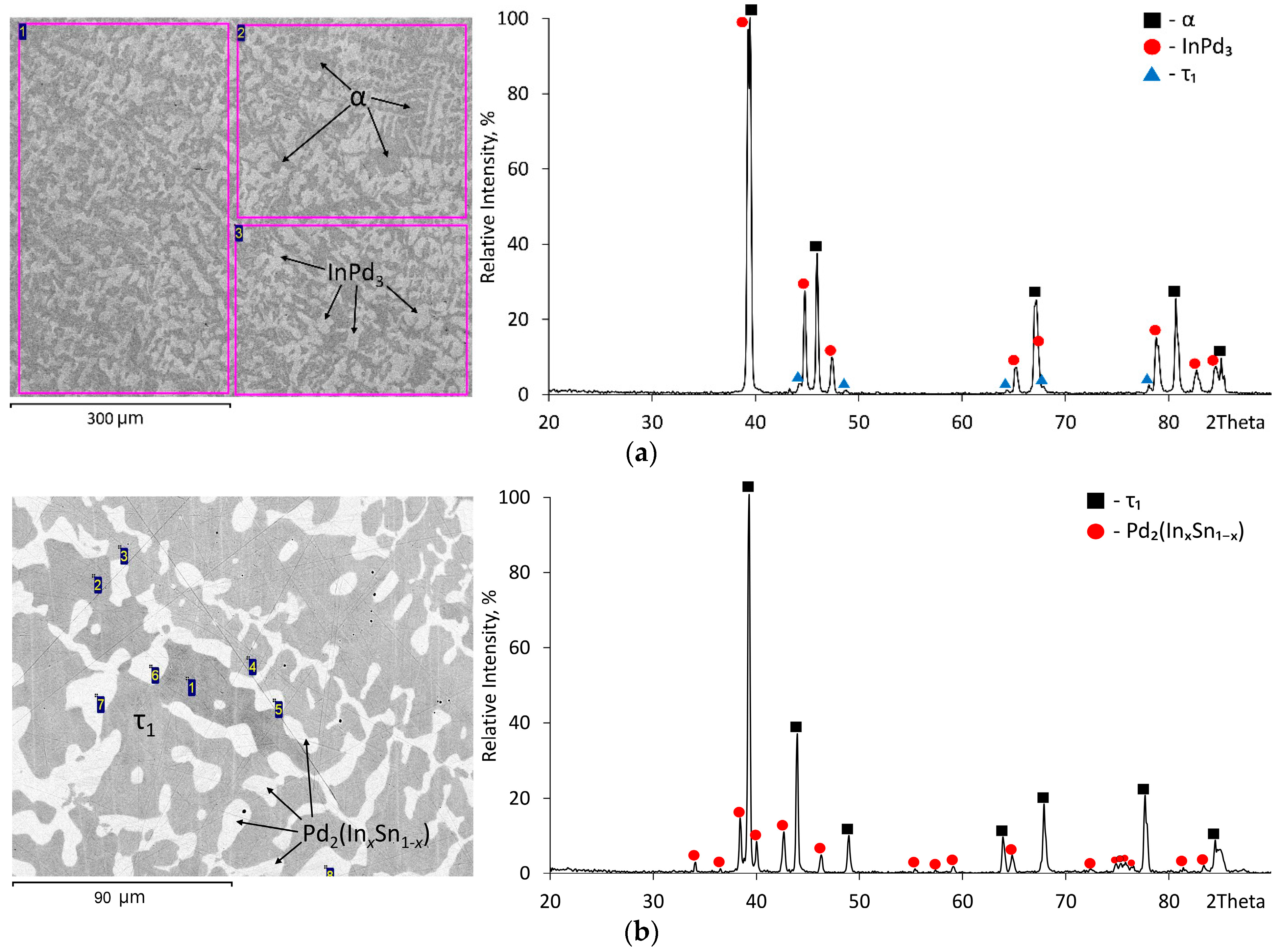 Materials 16 01690 g003a