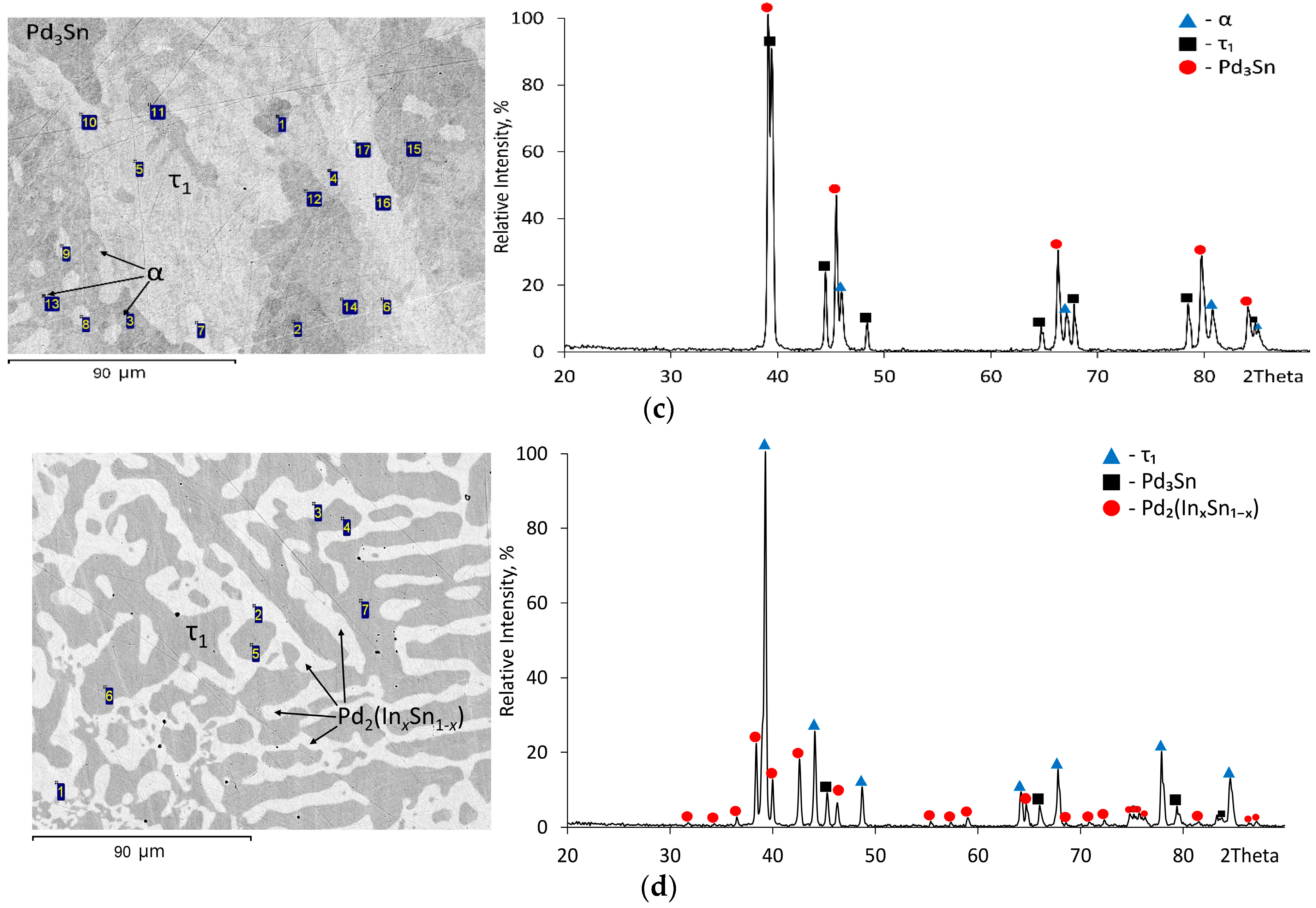 Materials 16 01690 g003b