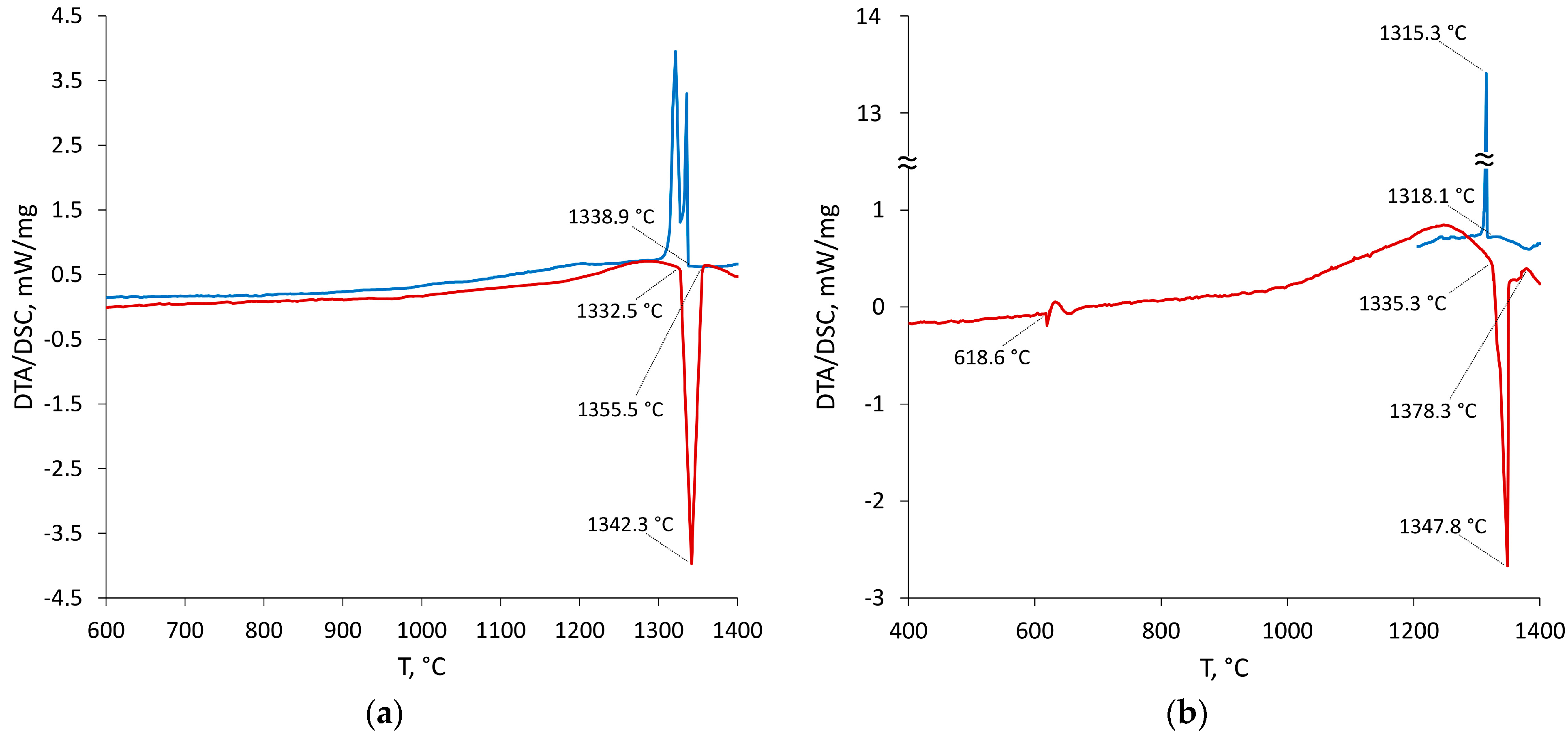 Materials 16 01690 g005