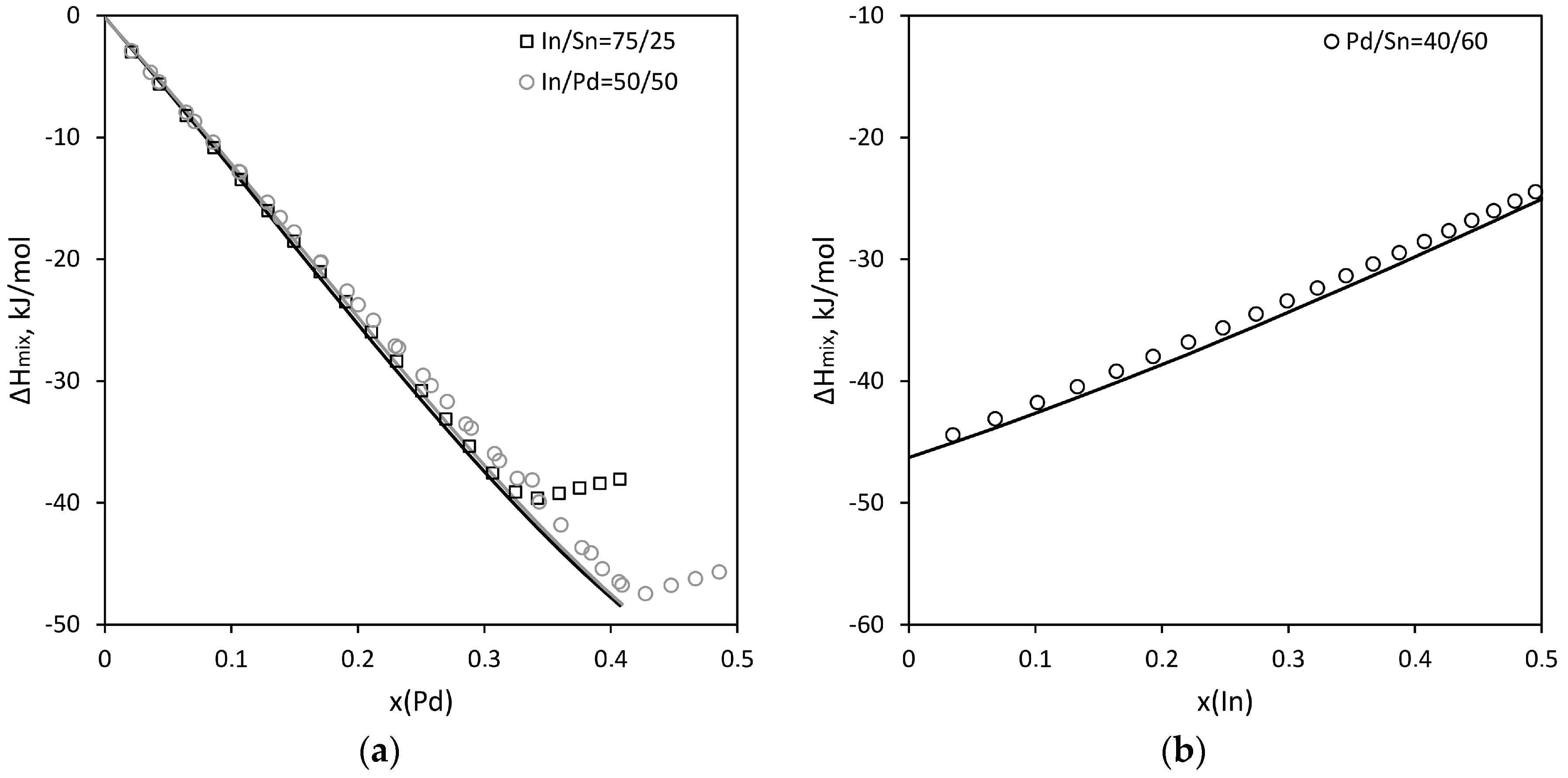 Materials 16 01690 g009