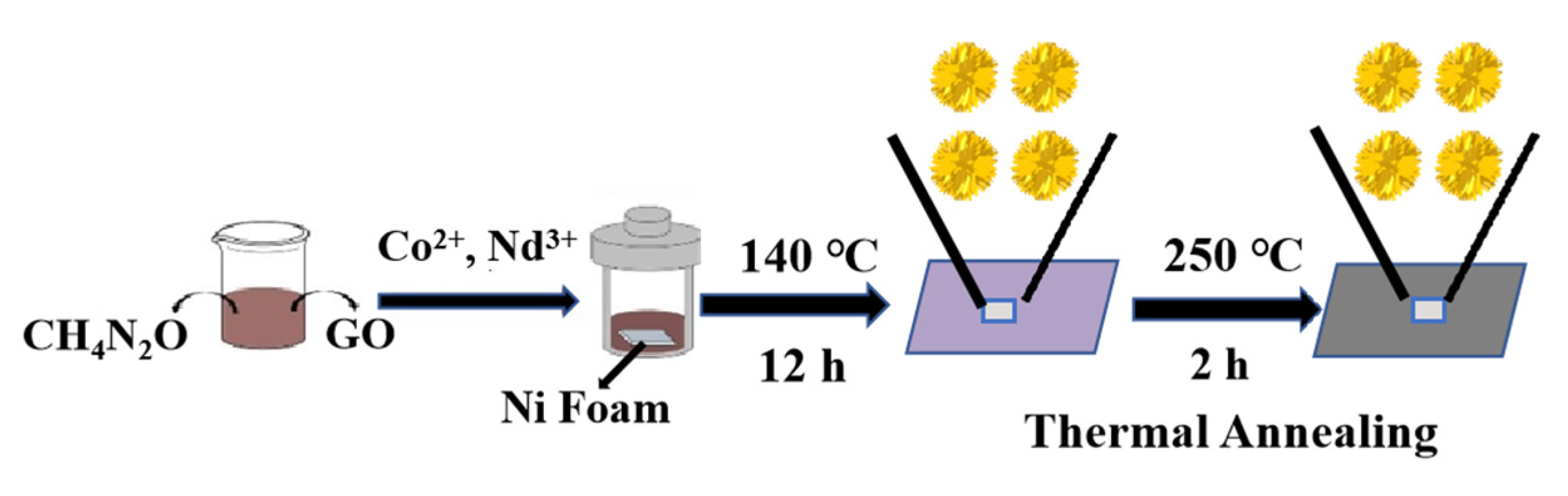Materials 16 01694 g001 Materials 16 01694 g001