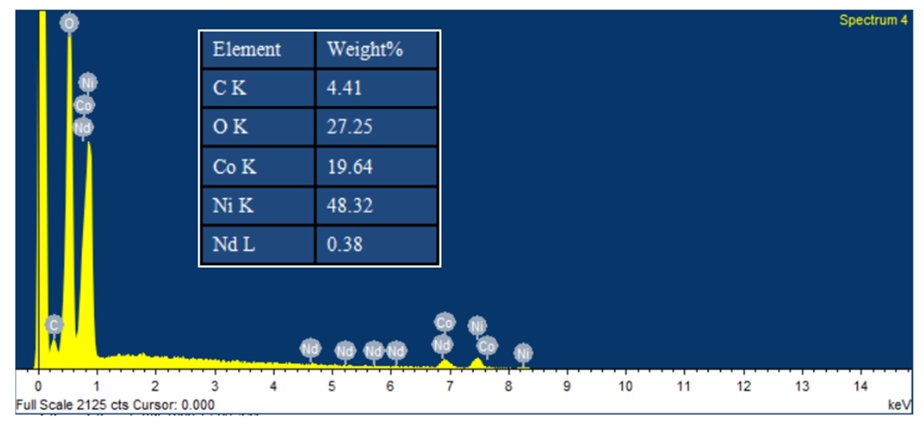 Materials 16 01694 g003 Materials 16 01694 g003