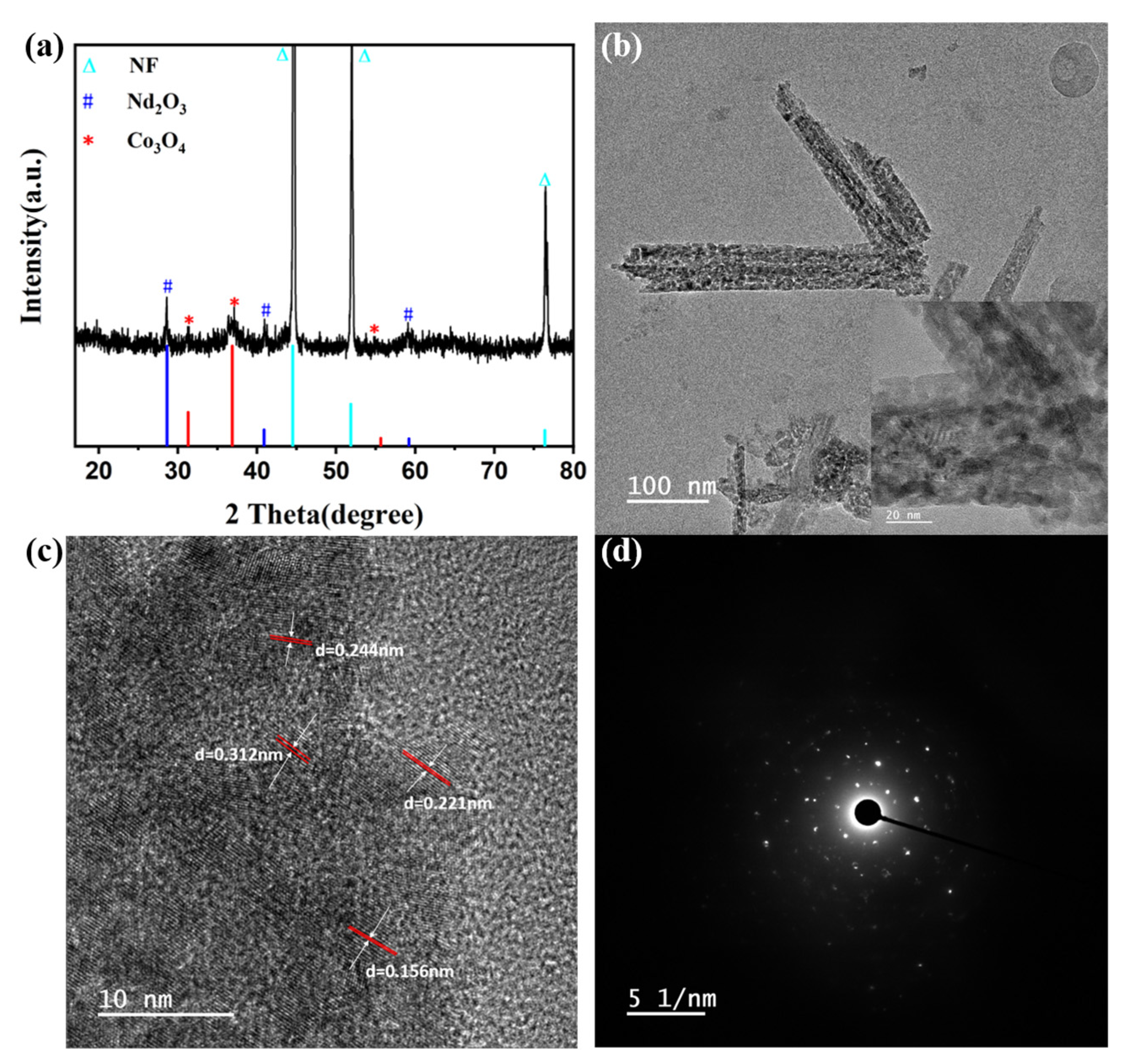 Materials 16 01694 g006 Materials 16 01694 g006