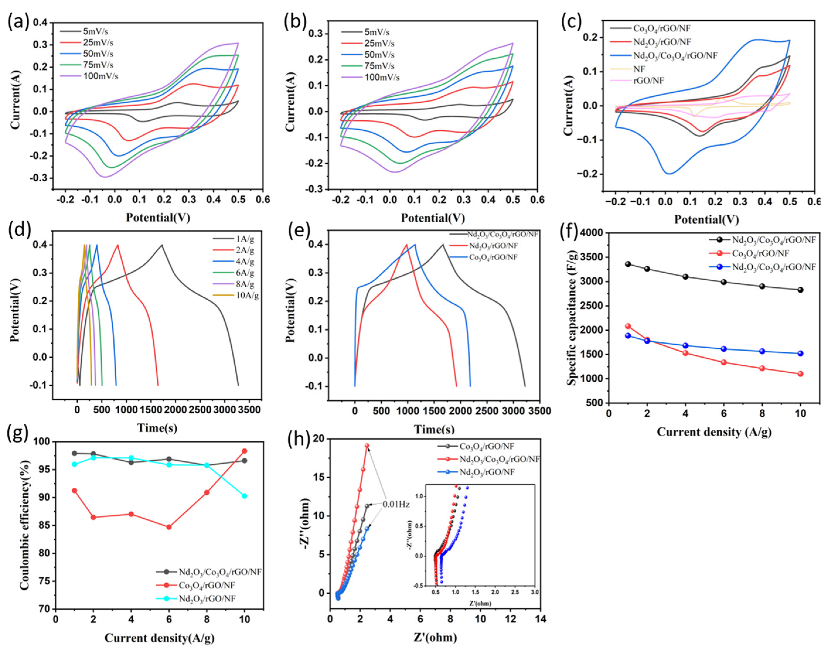 Materials 16 01694 g007 Materials 16 01694 g007