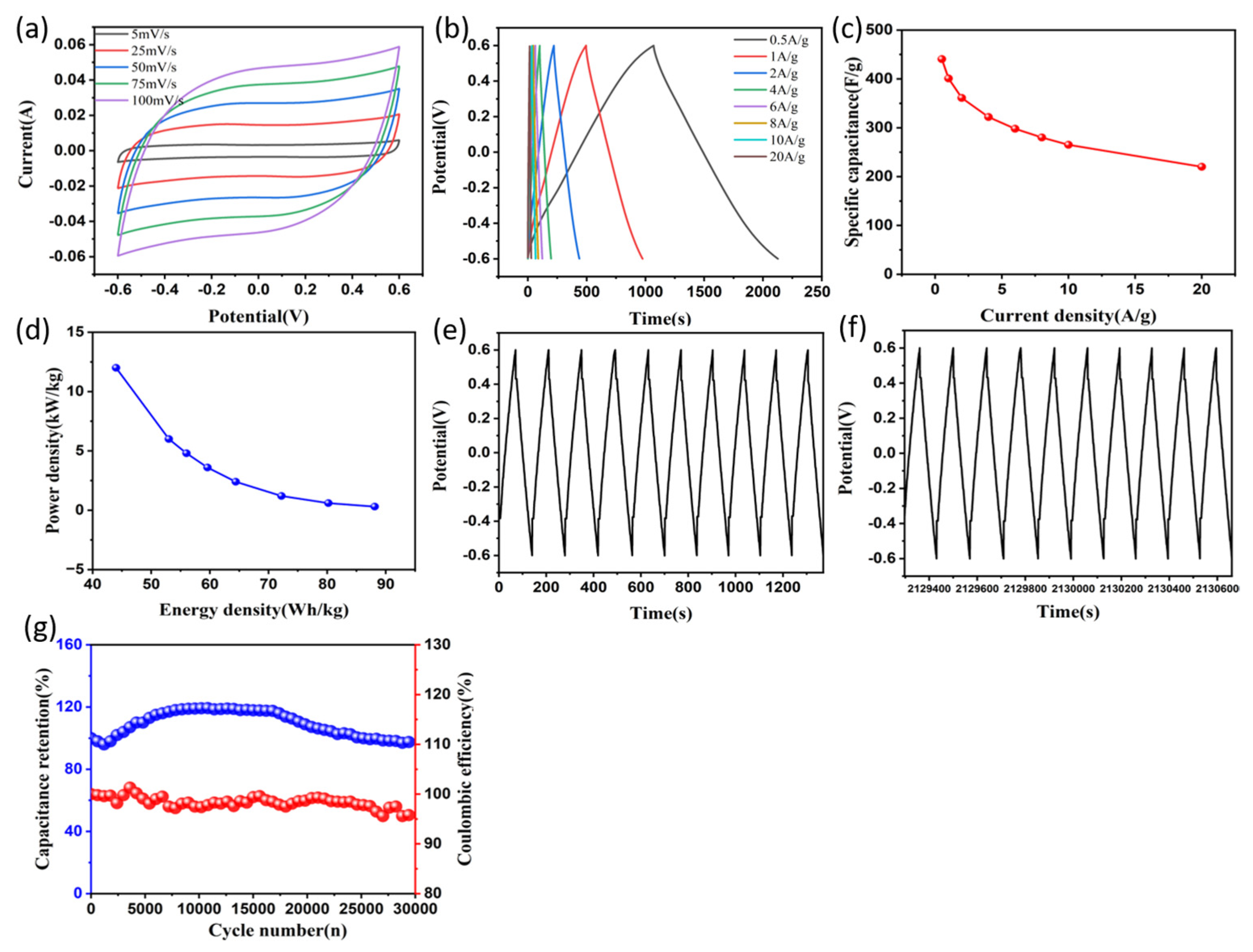 Materials 16 01694 g008 Materials 16 01694 g008