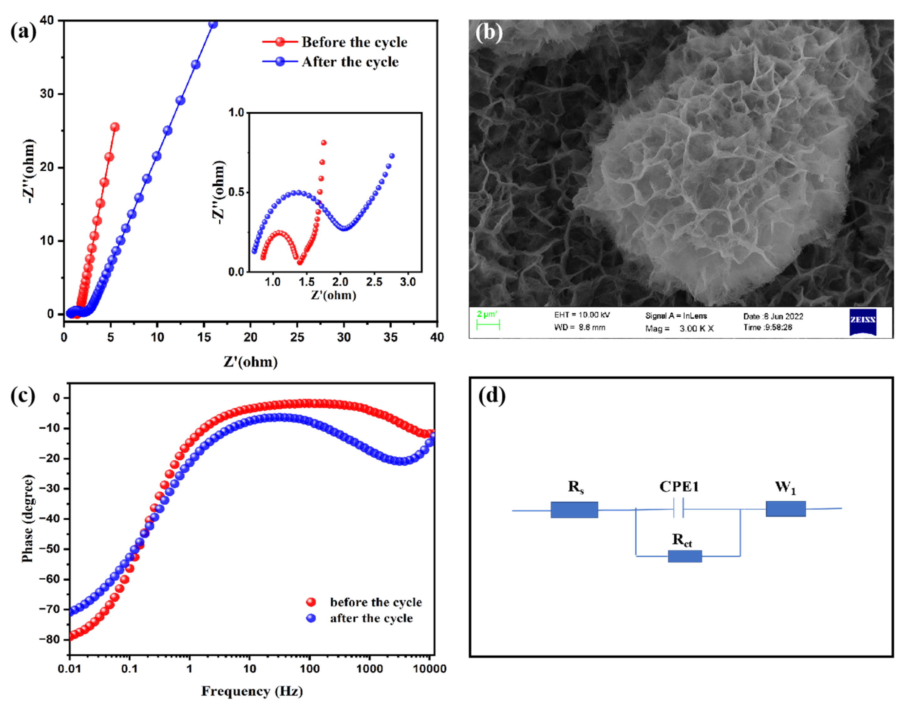 Materials 16 01694 g009 Materials 16 01694 g009