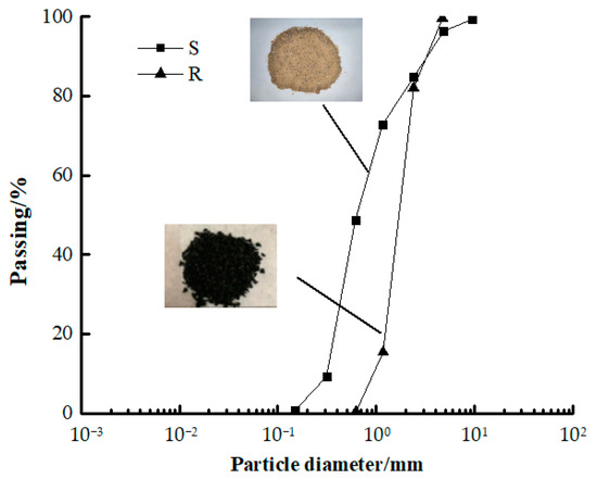 Materials | Free Full-Text | The Mechanical Characteristics of 