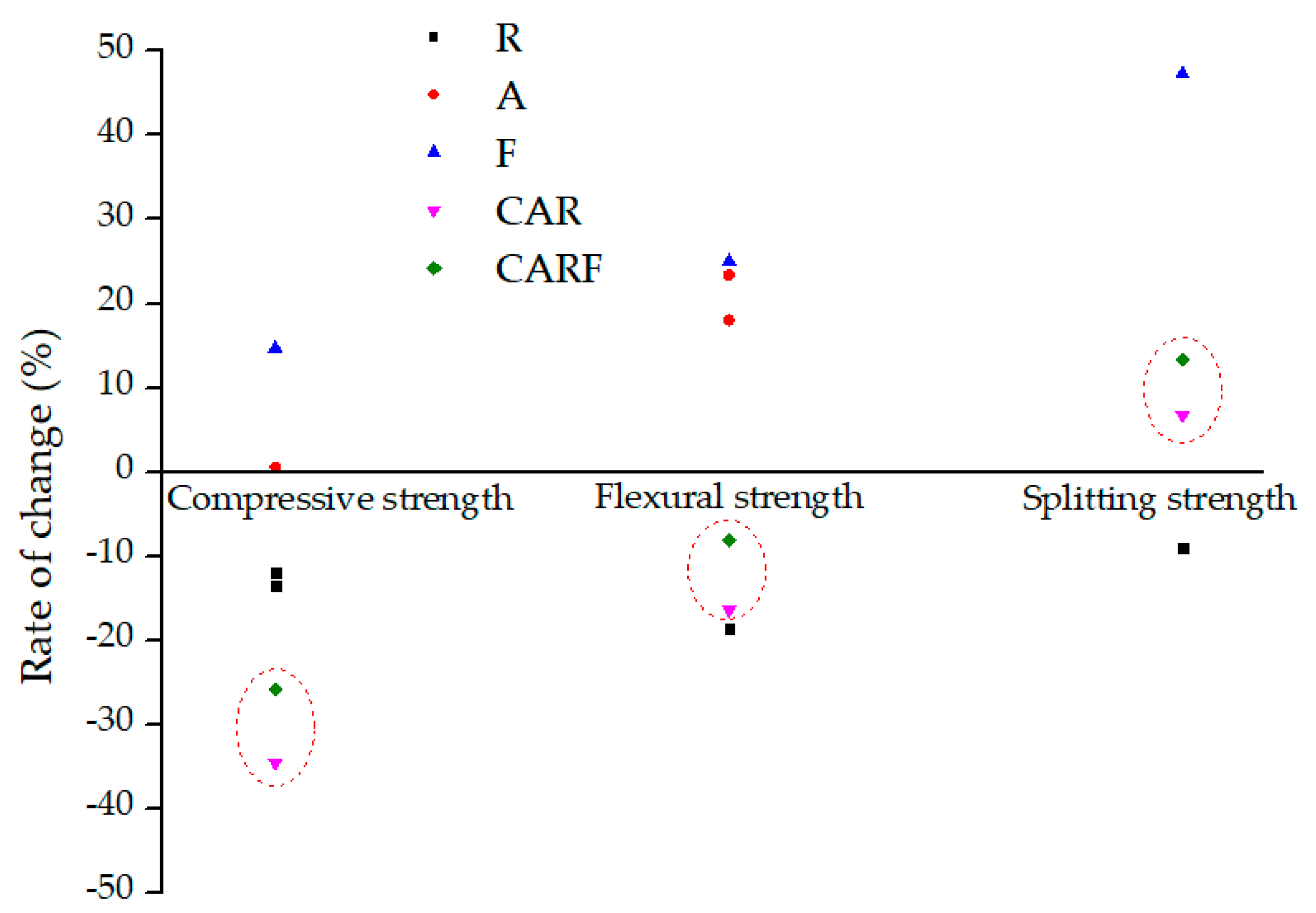 Materials 16 01695 g005 Materials 16 01695 g005