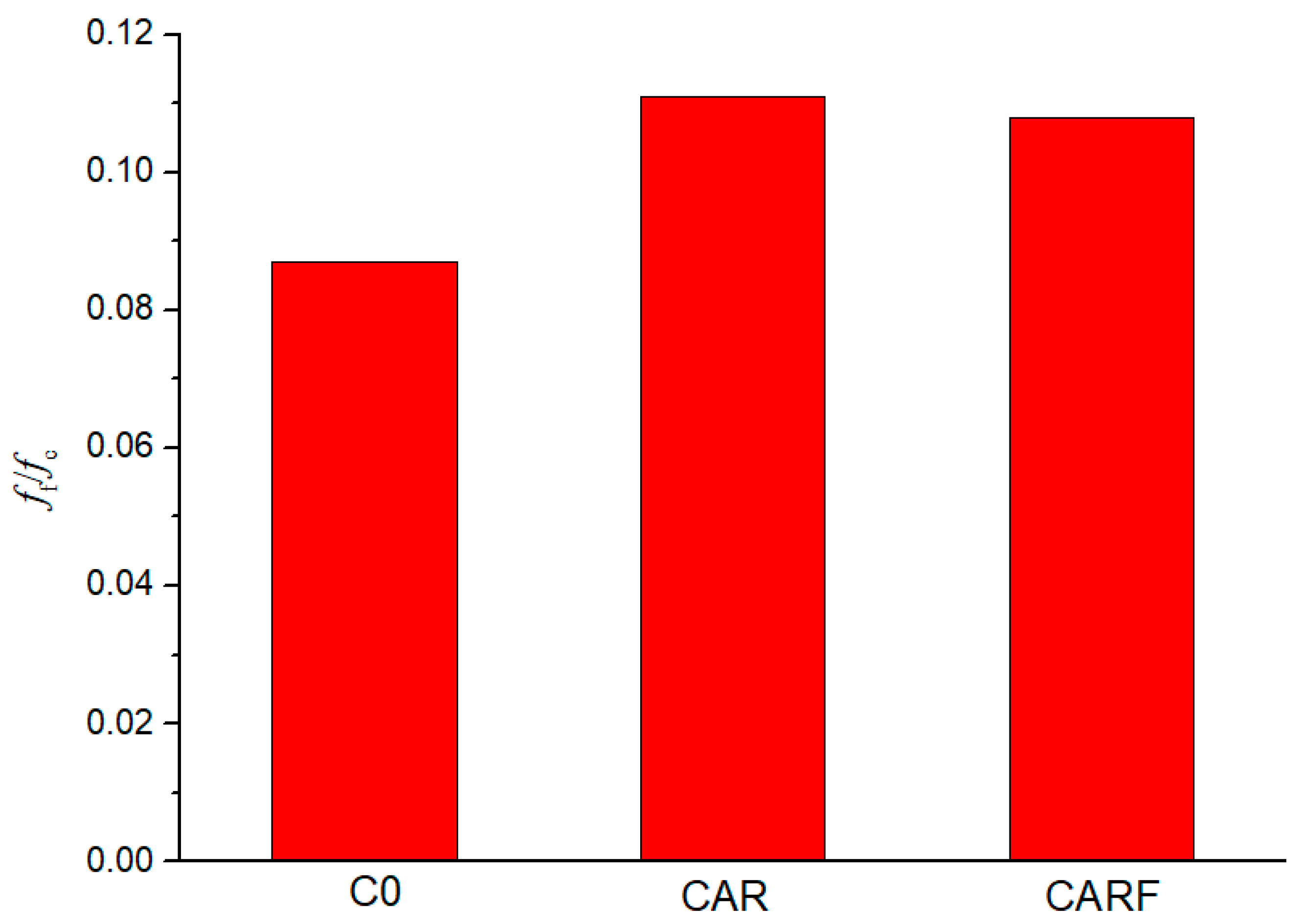 Materials 16 01695 g006 Materials 16 01695 g006
