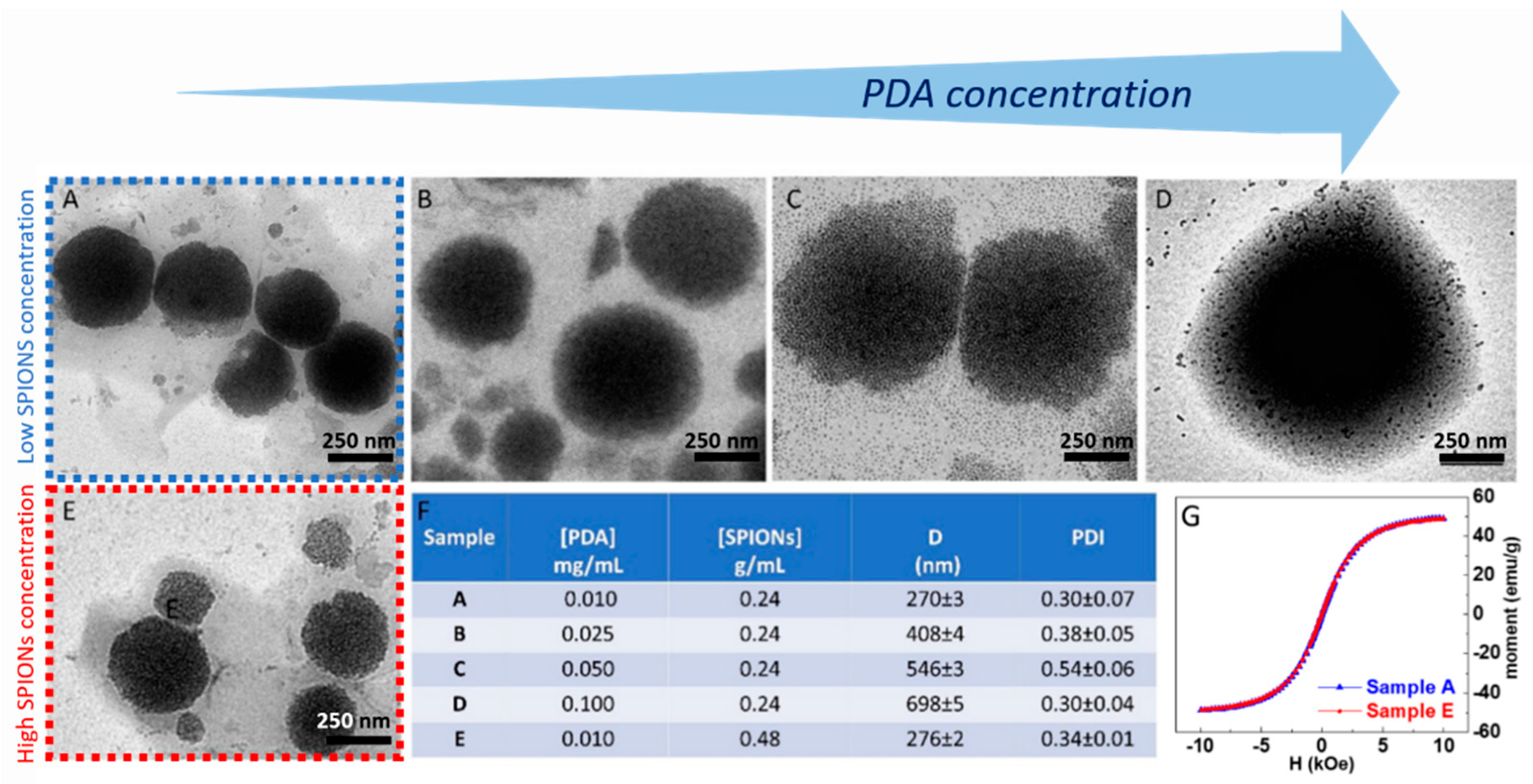 Materials 16 01697 g005 Materials 16 01697 g005