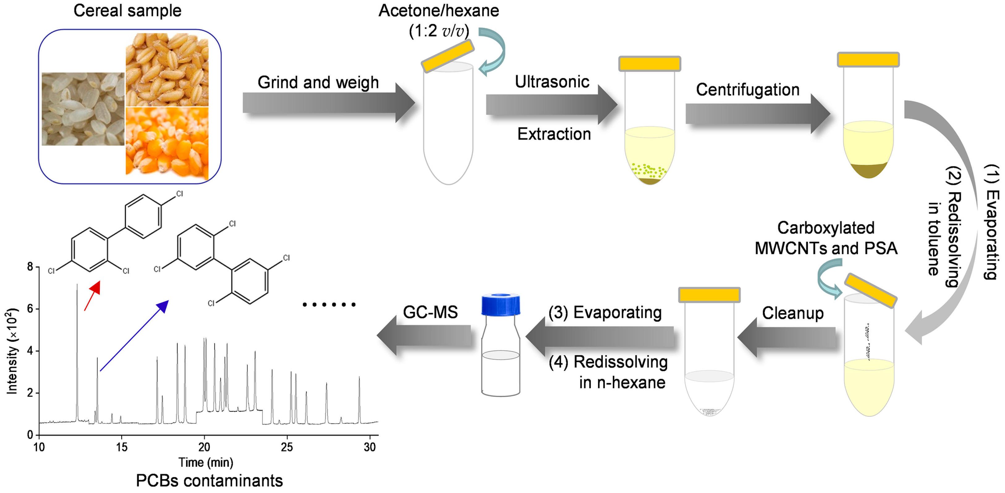 Materials 16 01698 sch001 Materials 16 01698 sch001