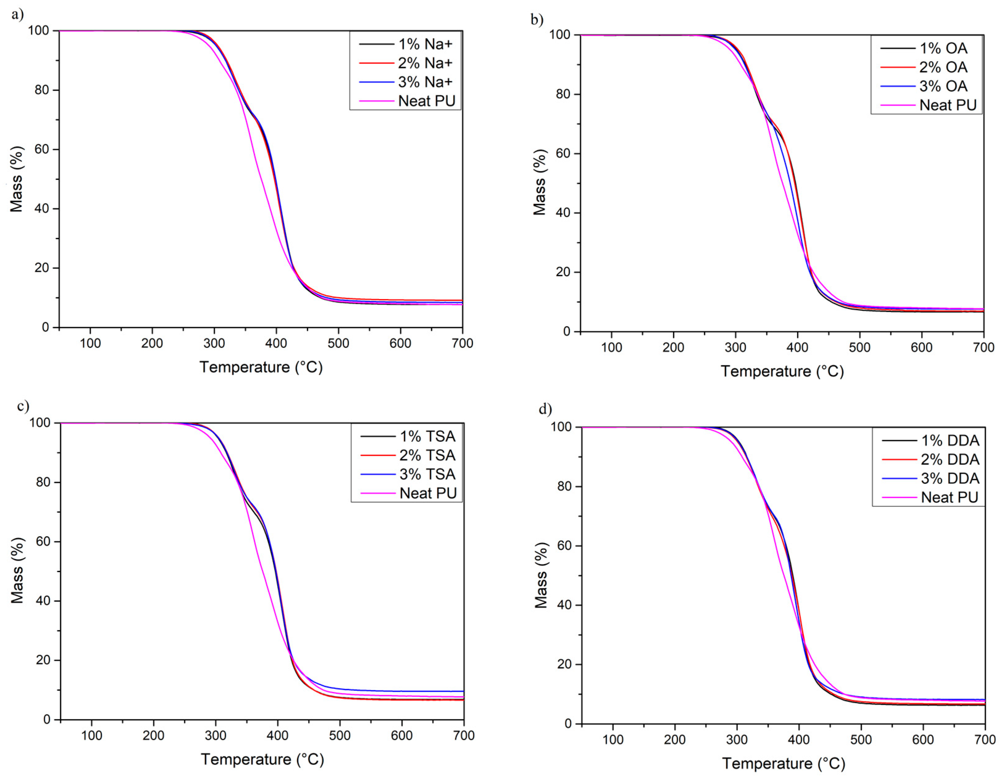 Materials 16 01703 g002 Materials 16 01703 g002