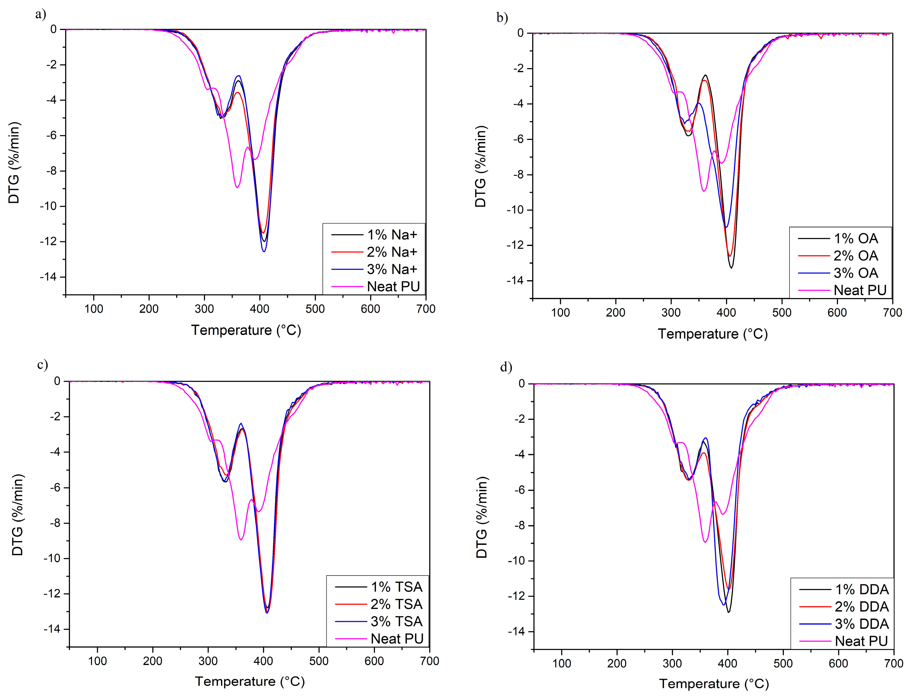 Materials 16 01703 g003 Materials 16 01703 g003