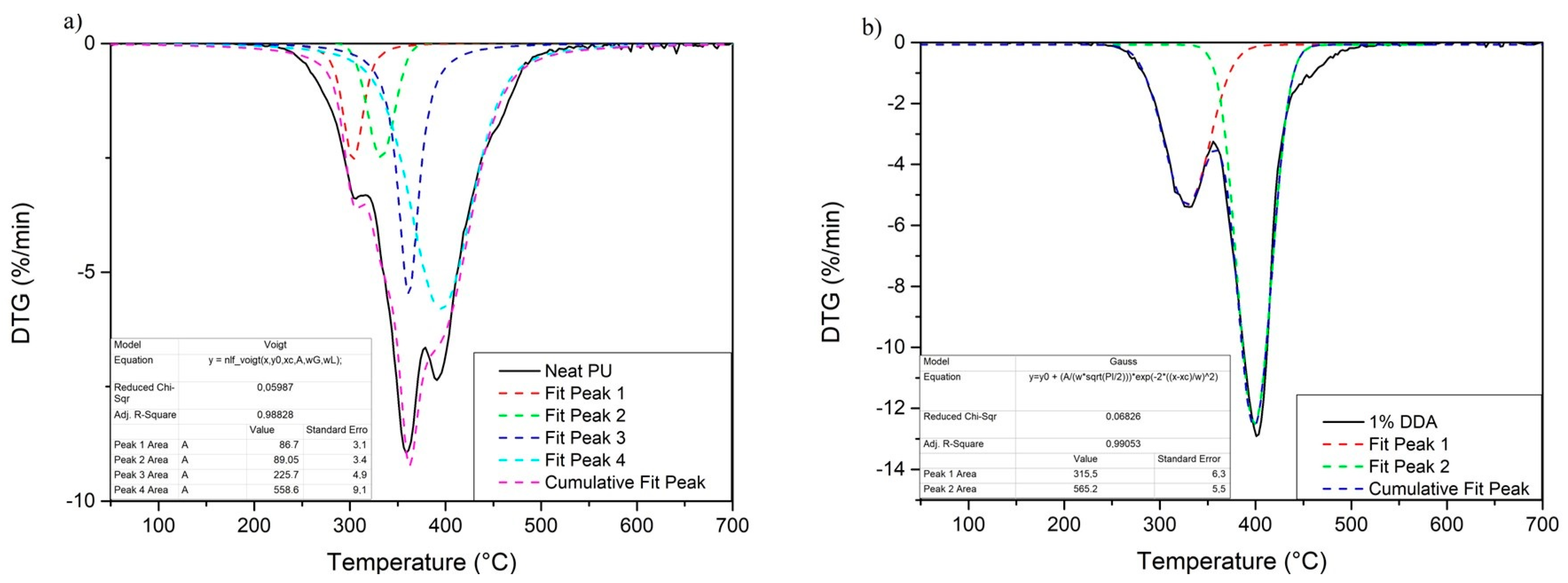 Materials 16 01703 g004 Materials 16 01703 g004