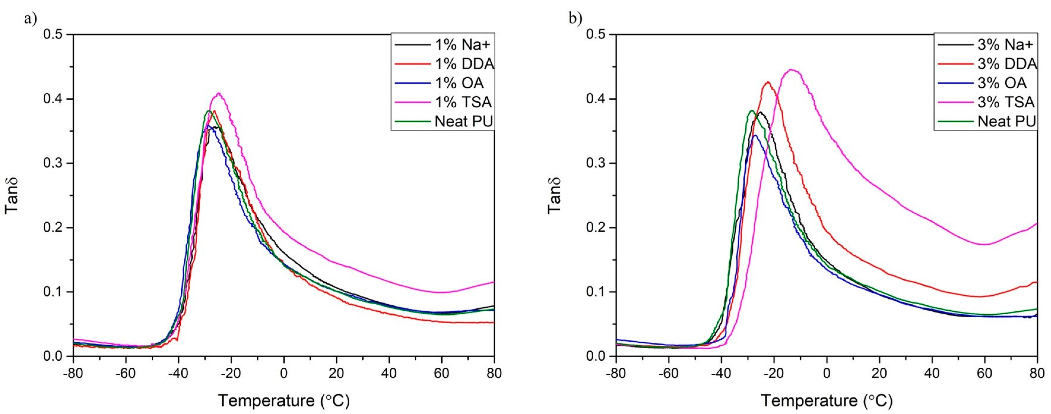 Materials 16 01703 g006 Materials 16 01703 g006