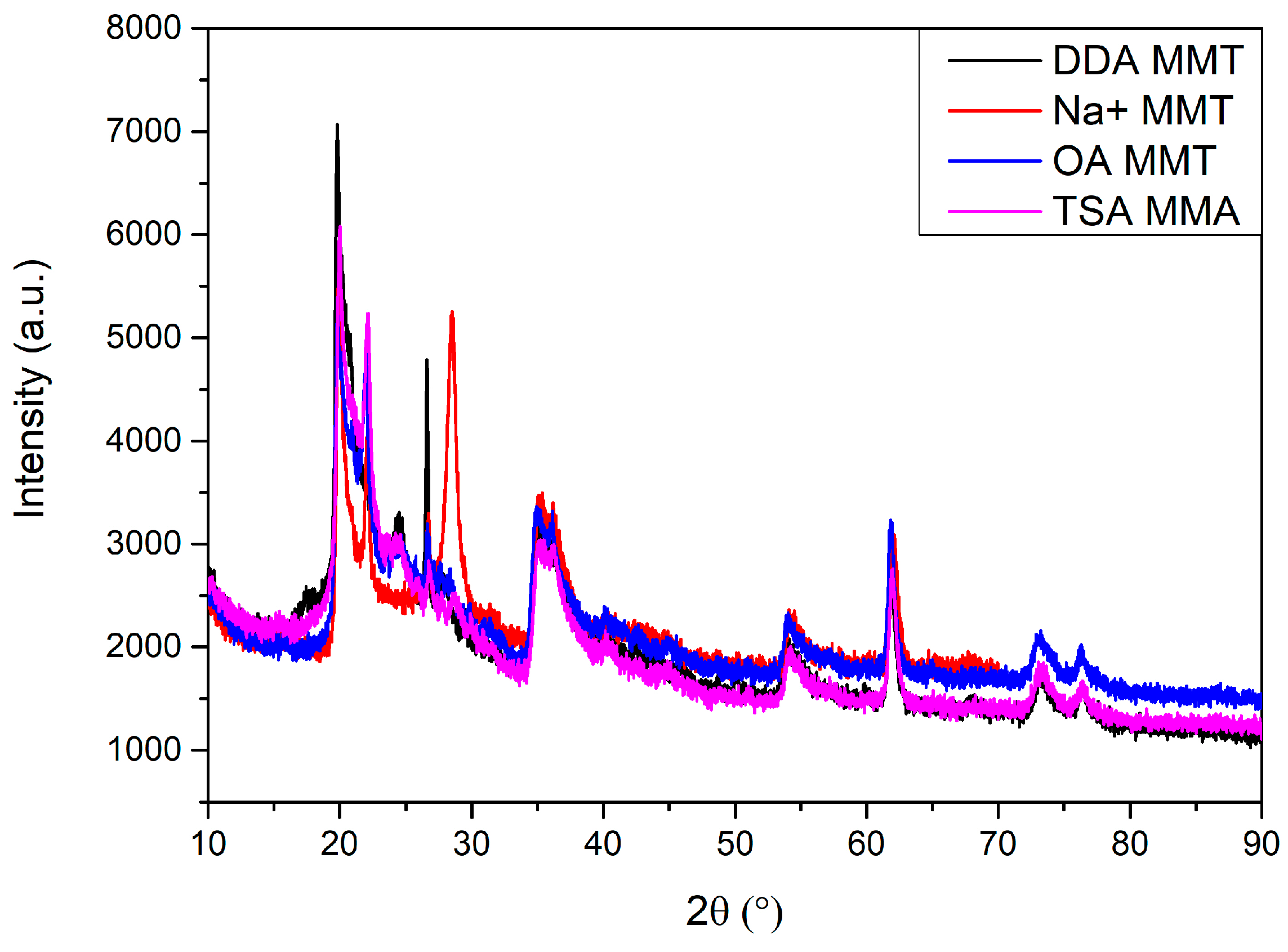 Materials 16 01703 g008 Materials 16 01703 g008