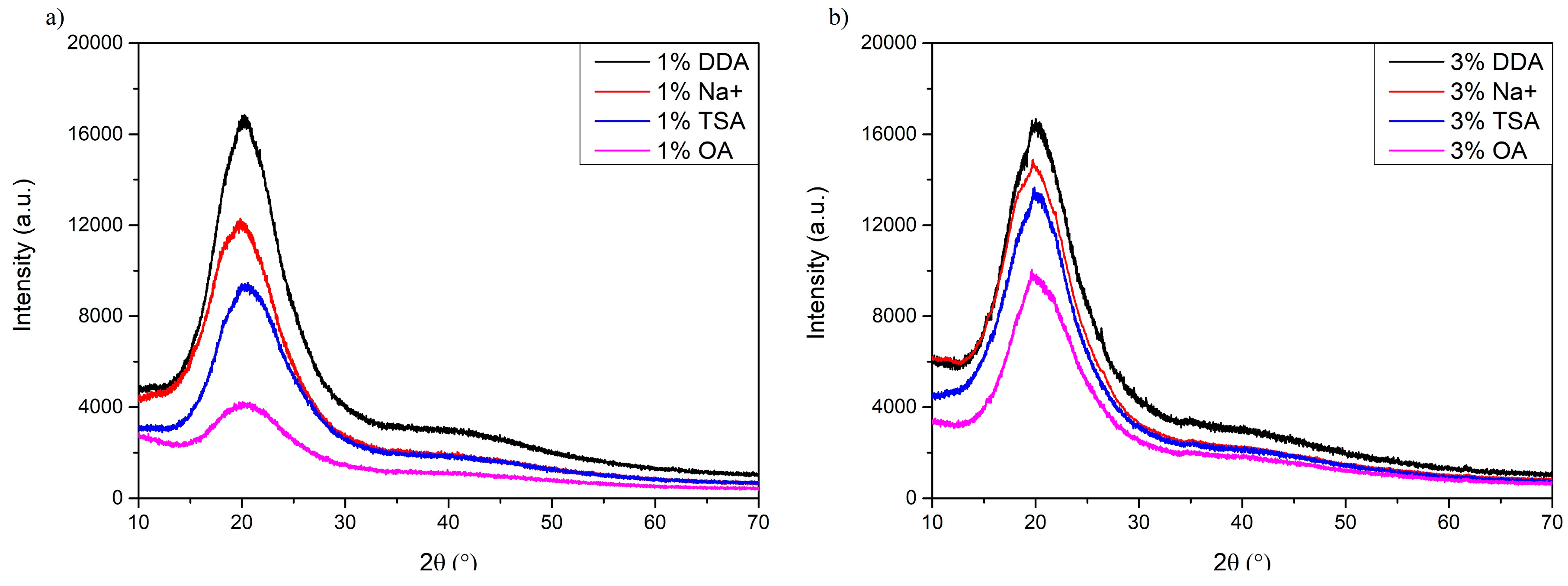 Materials 16 01703 g009 Materials 16 01703 g009