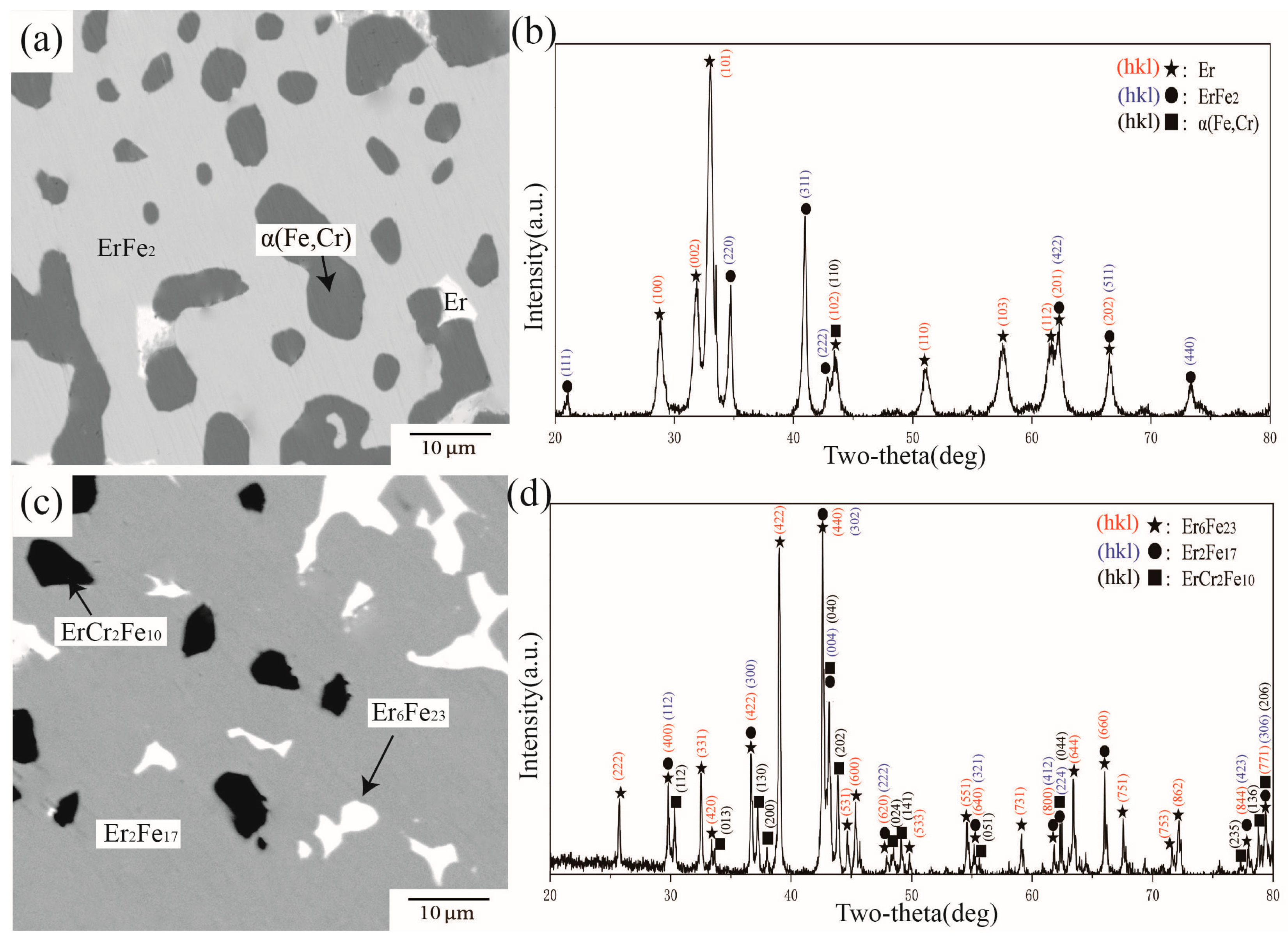 Materials 16 01705 g009