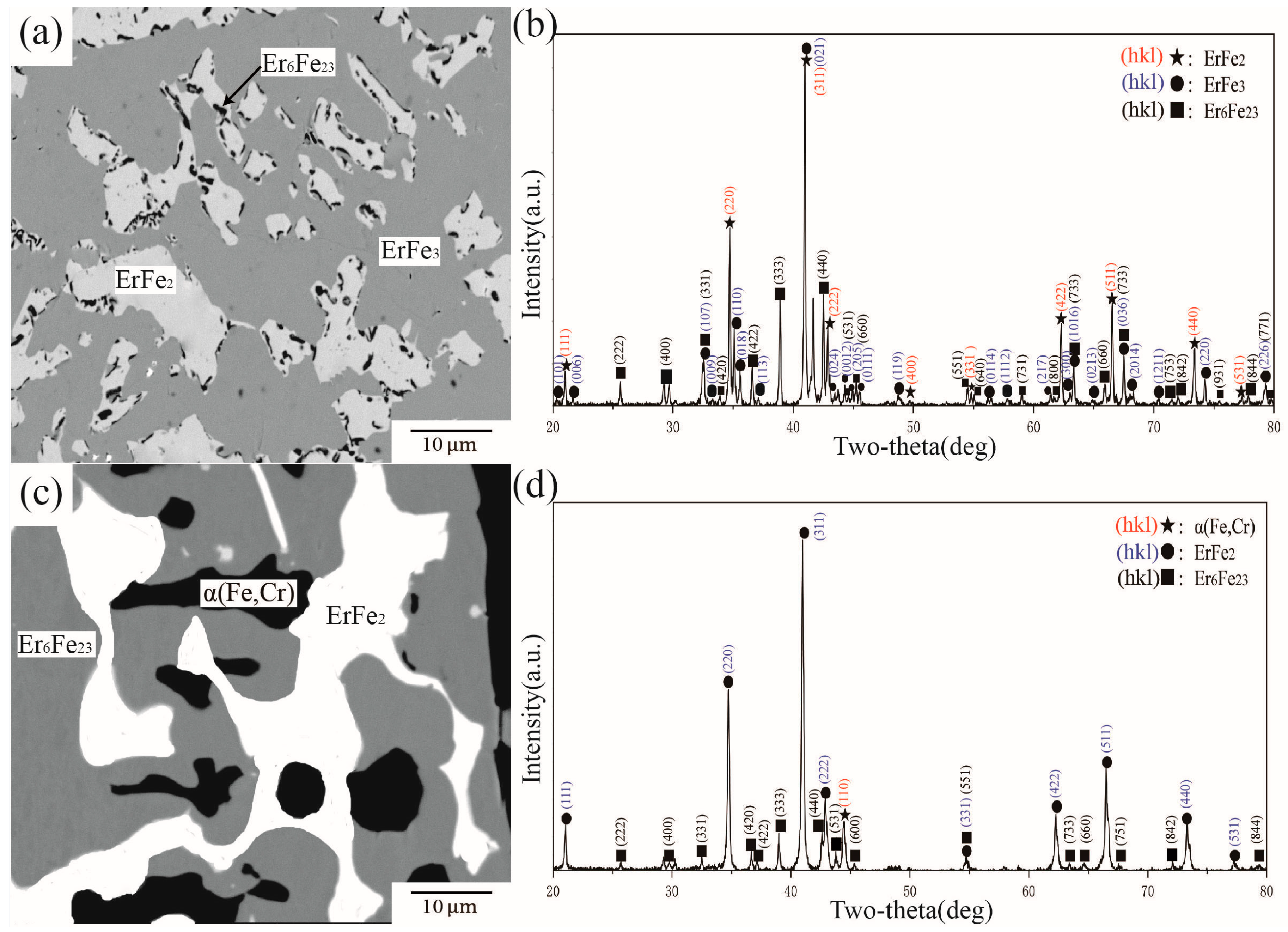Materials 16 01705 g011