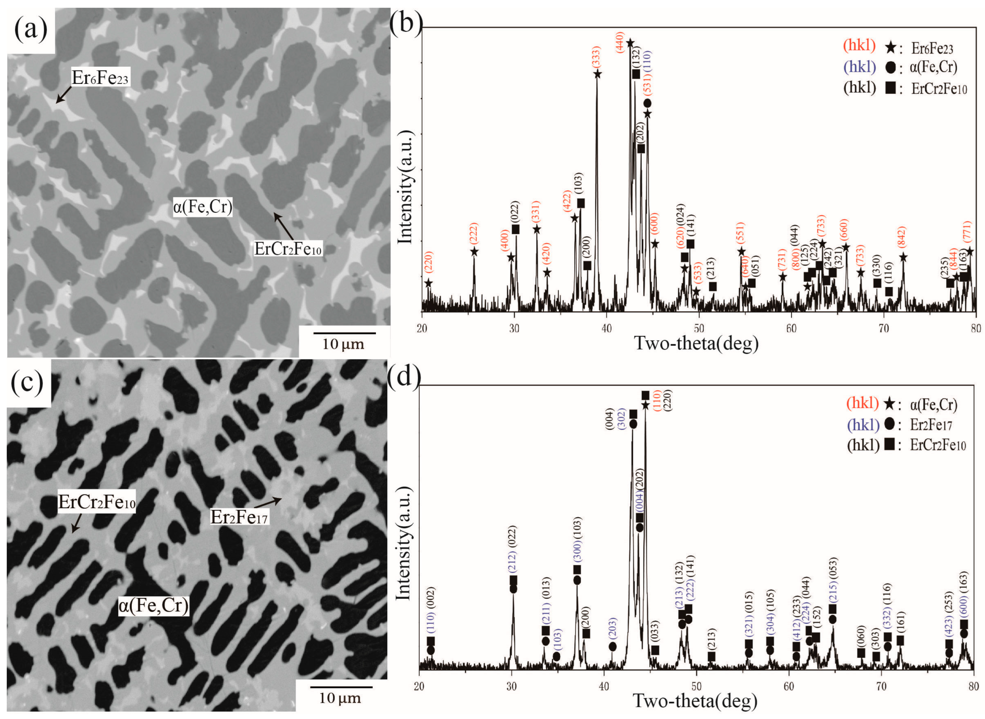 Materials 16 01705 g015