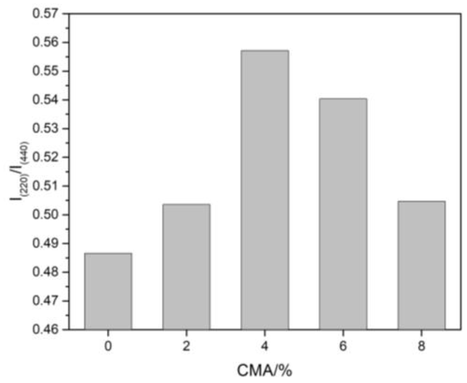 Materials 16 01707 g003