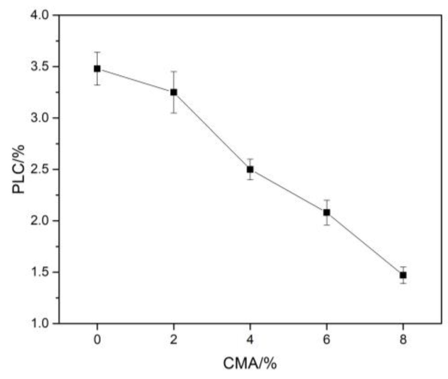Materials 16 01707 g006