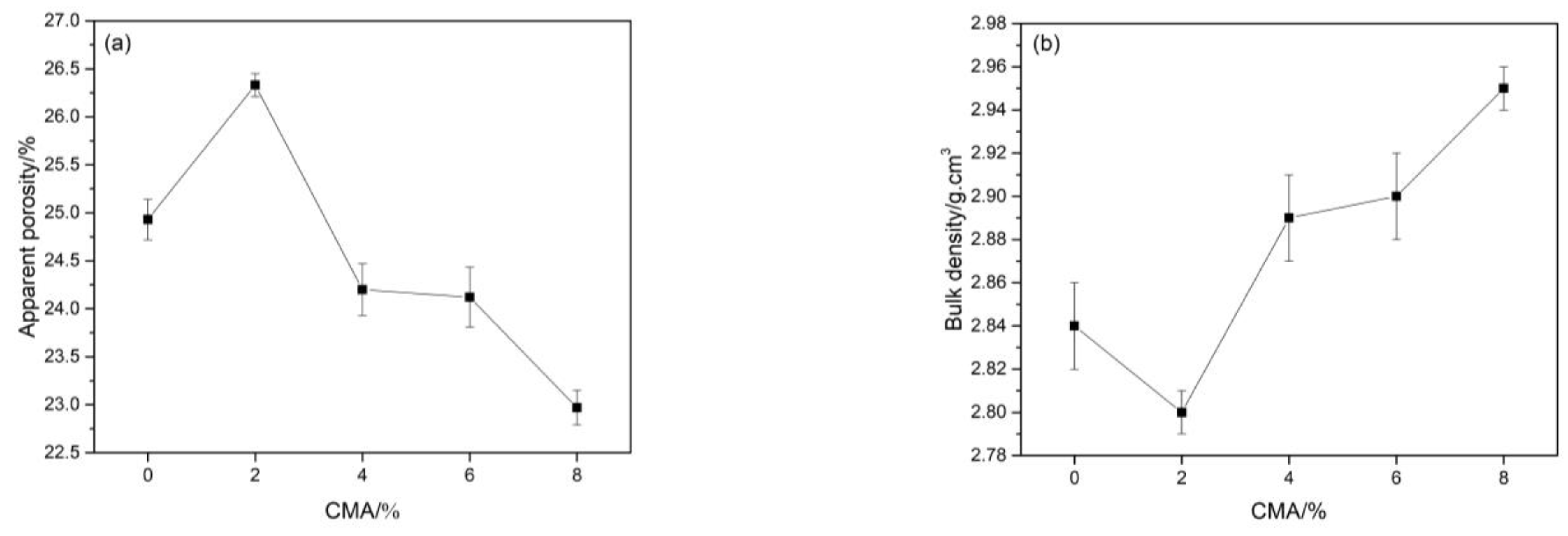 Materials 16 01707 g007