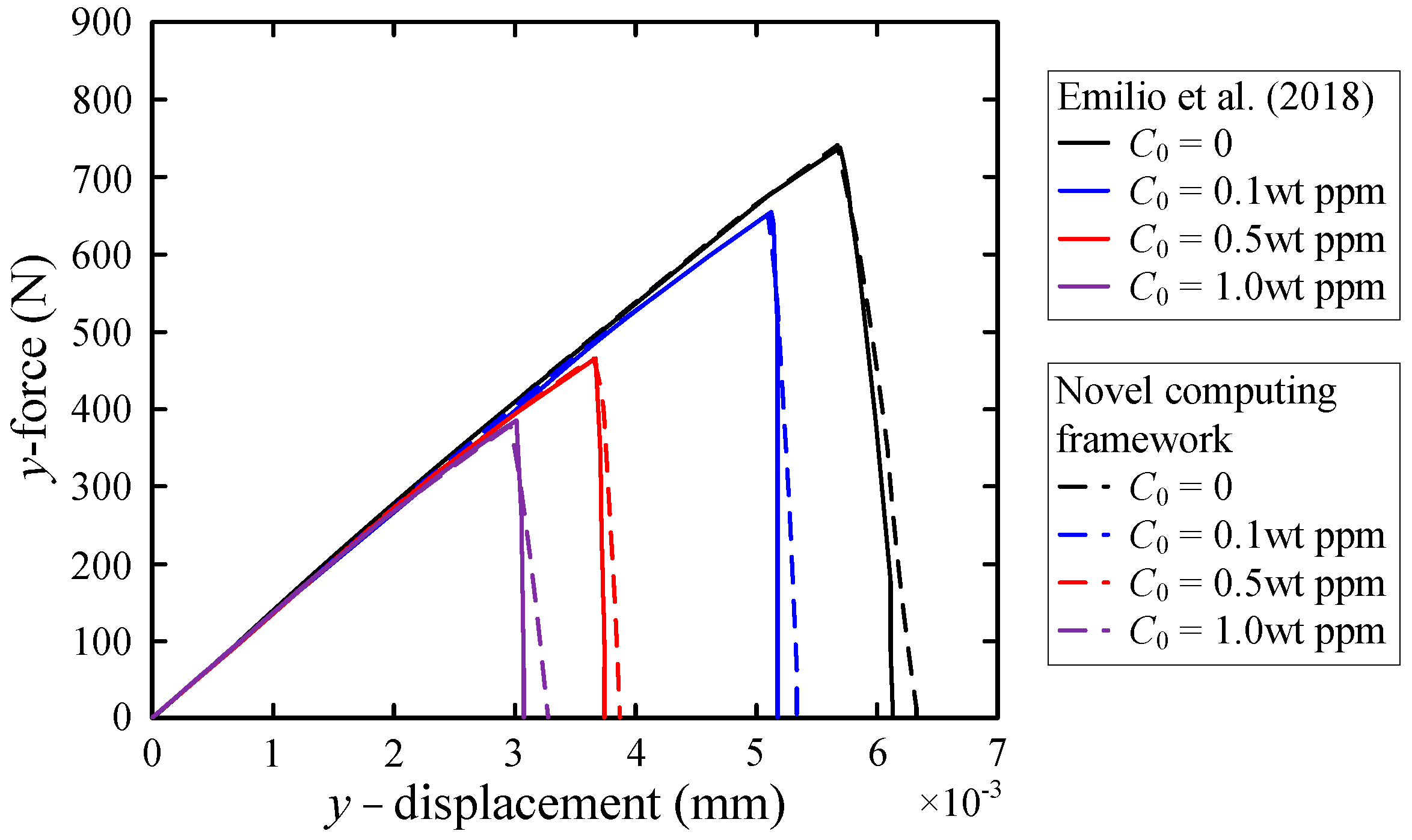Materials 16 01708 g006 Materials 16 01708 g006