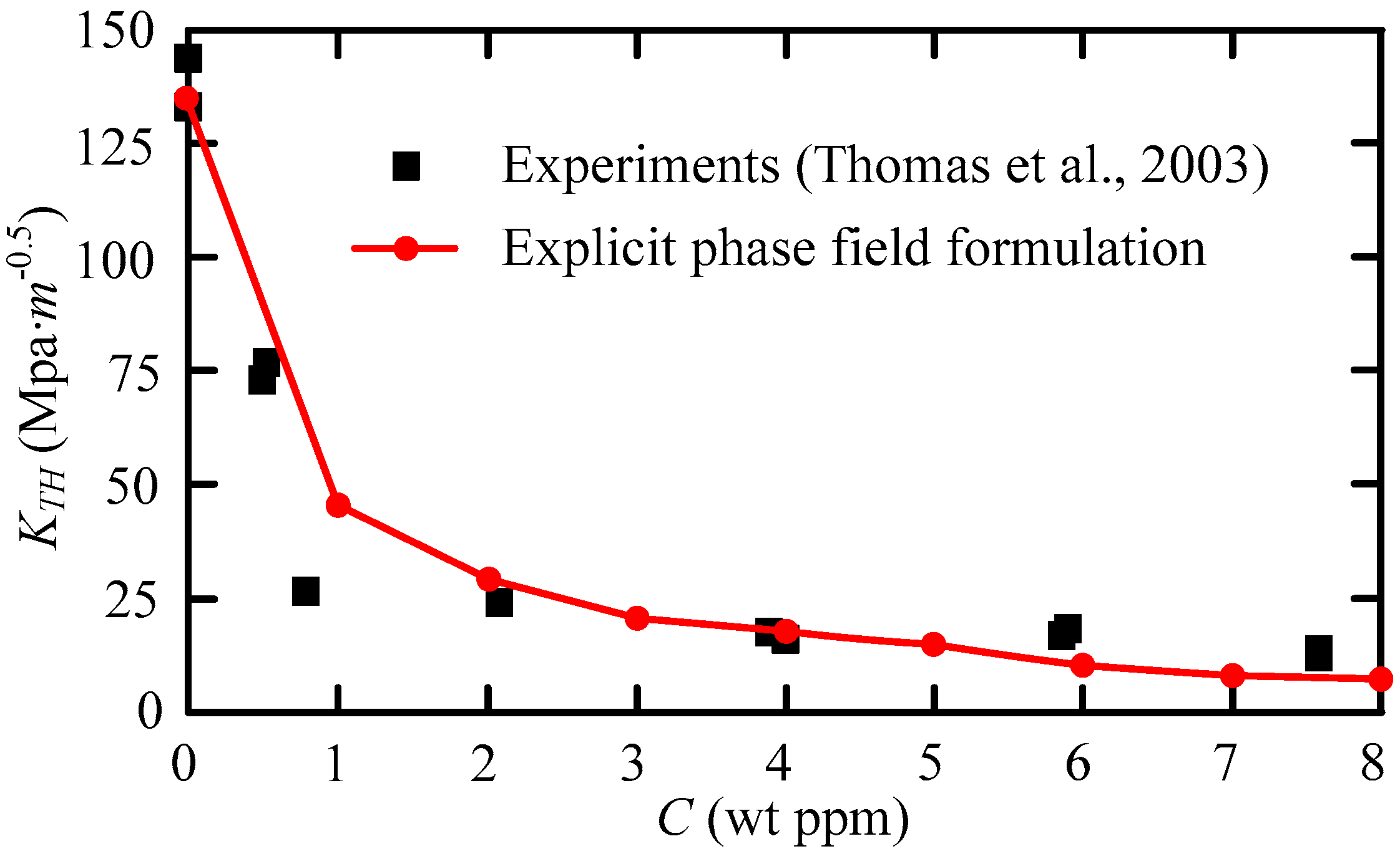 Materials 16 01708 g013 Materials 16 01708 g013