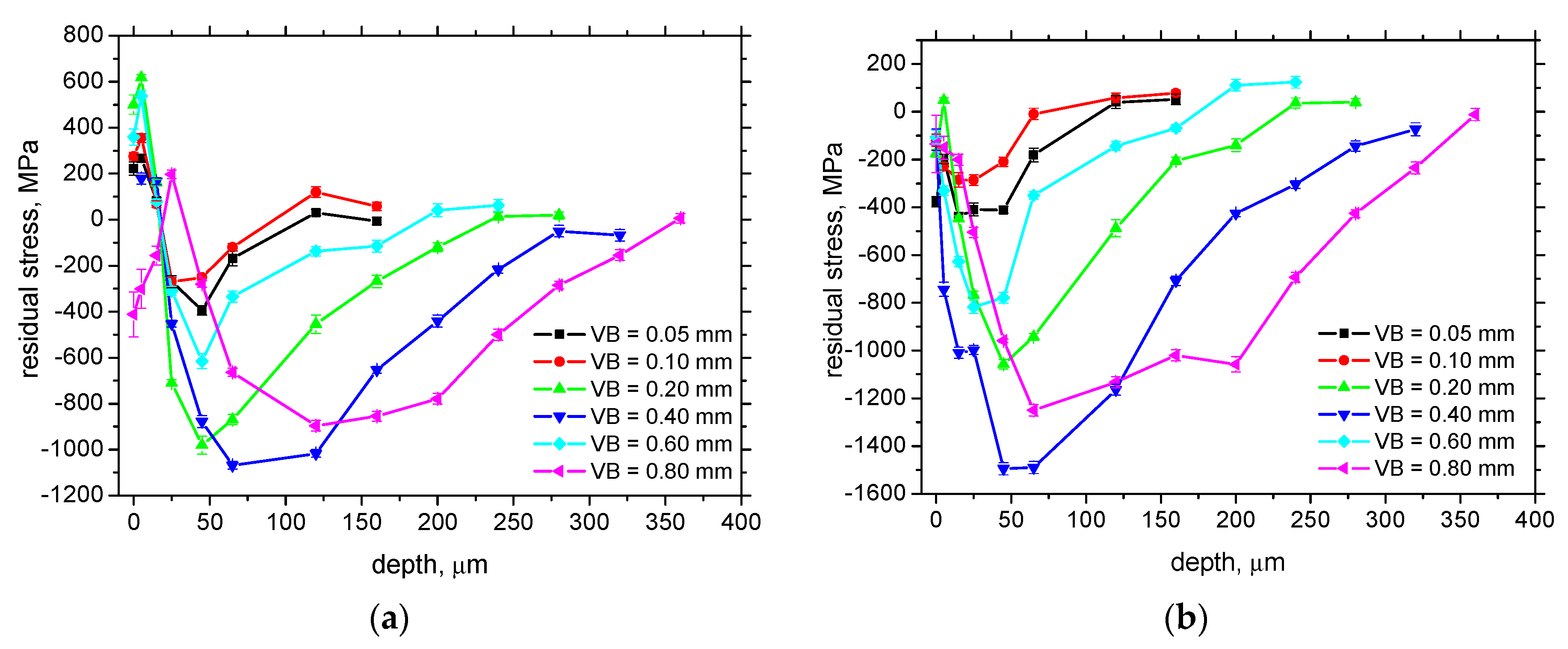 Materials 16 01709 g007