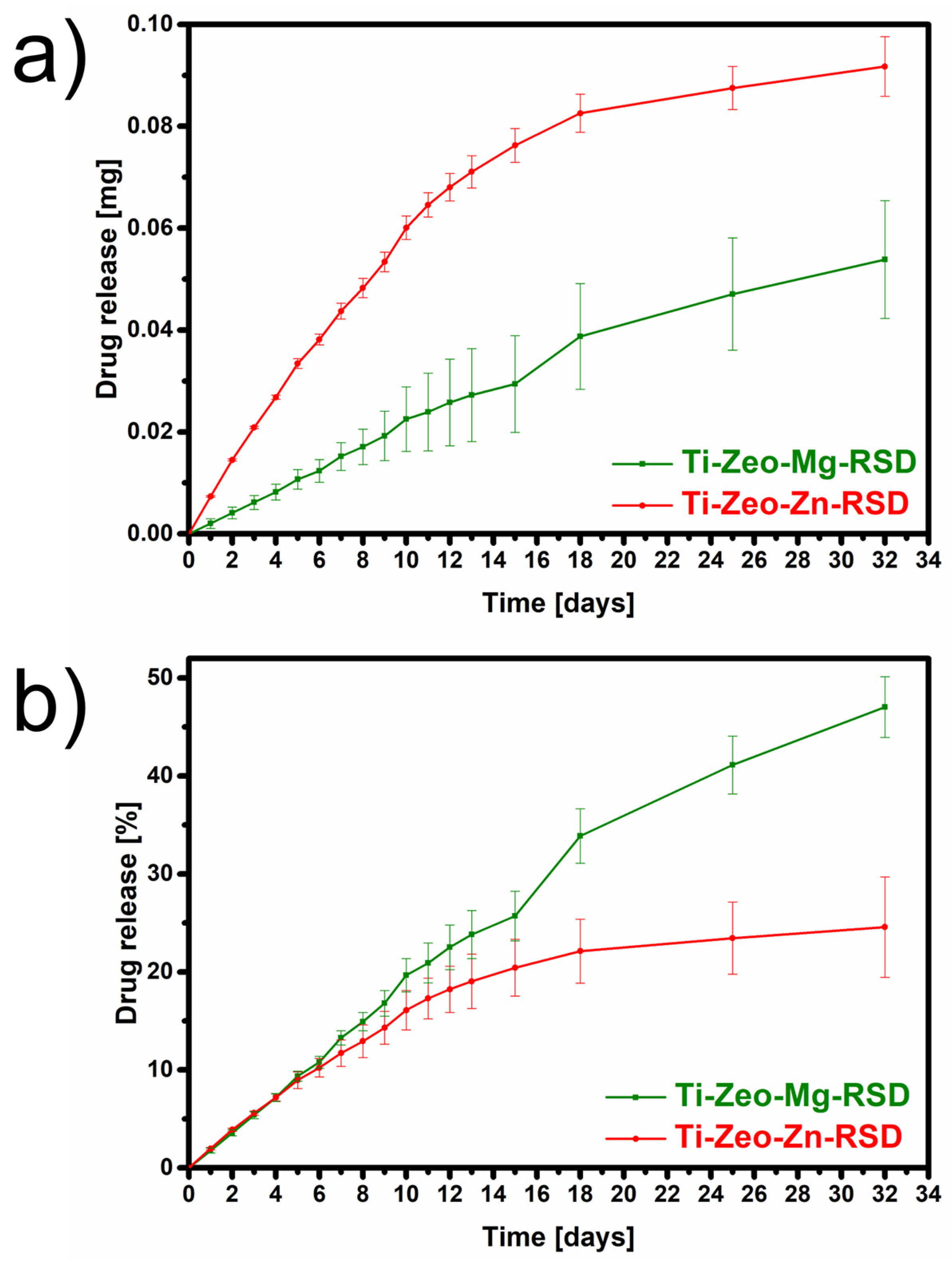 Materials 16 01710 g007