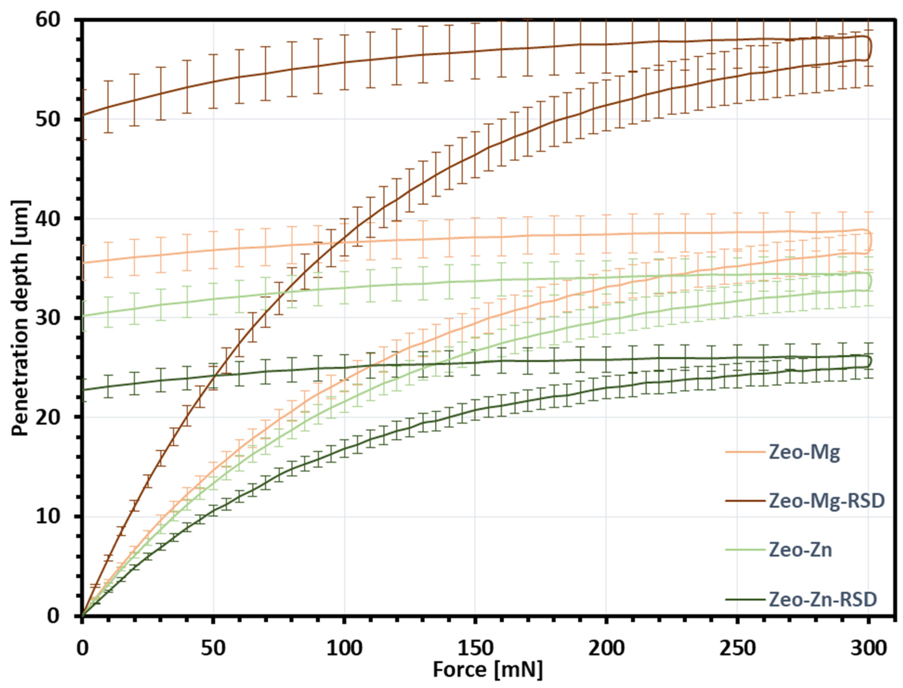 Characterization of Magnesium and Zinc Forms of Sodalite