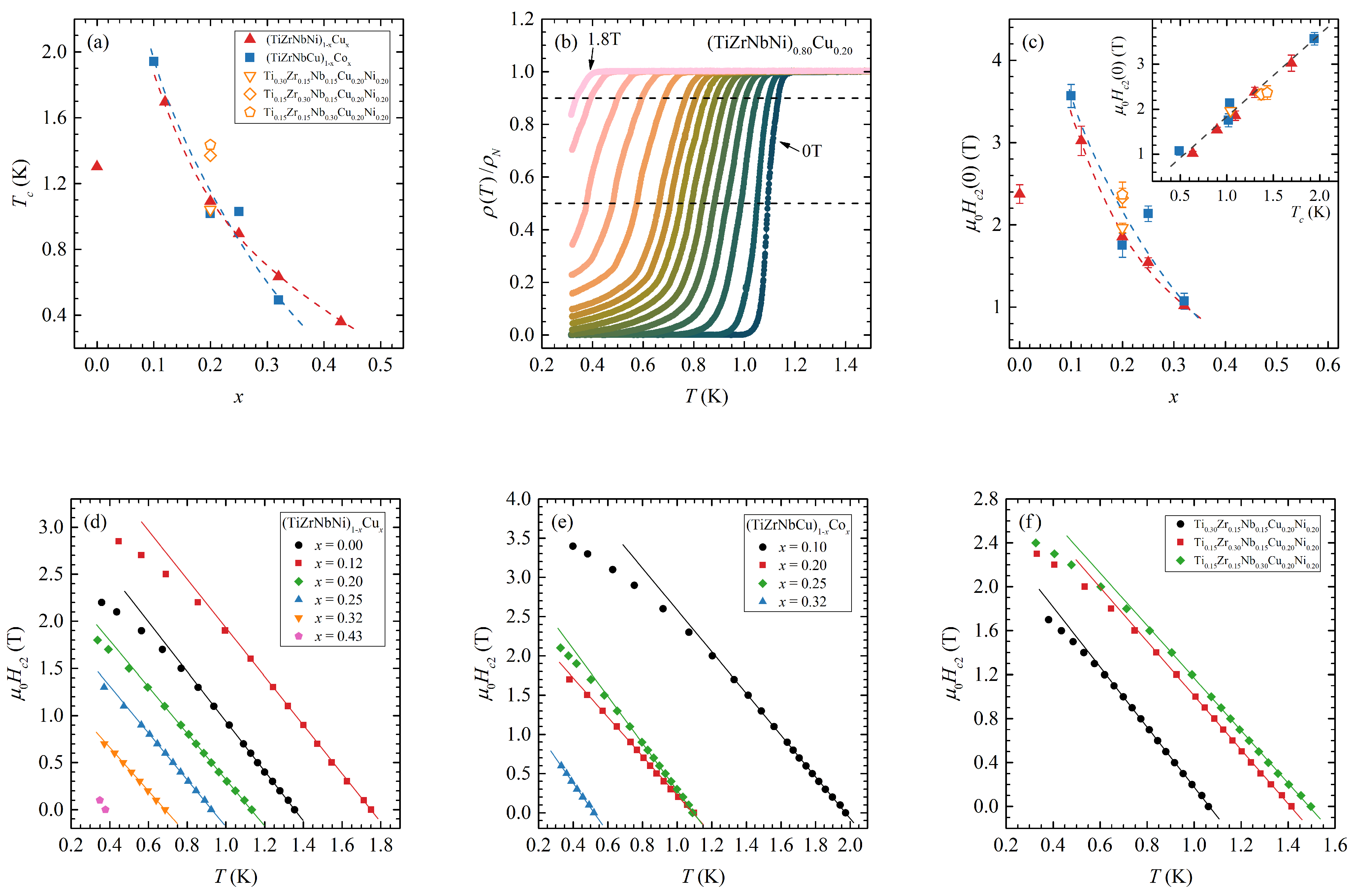 Materials 16 01711 g002 Materials 16 01711 g002