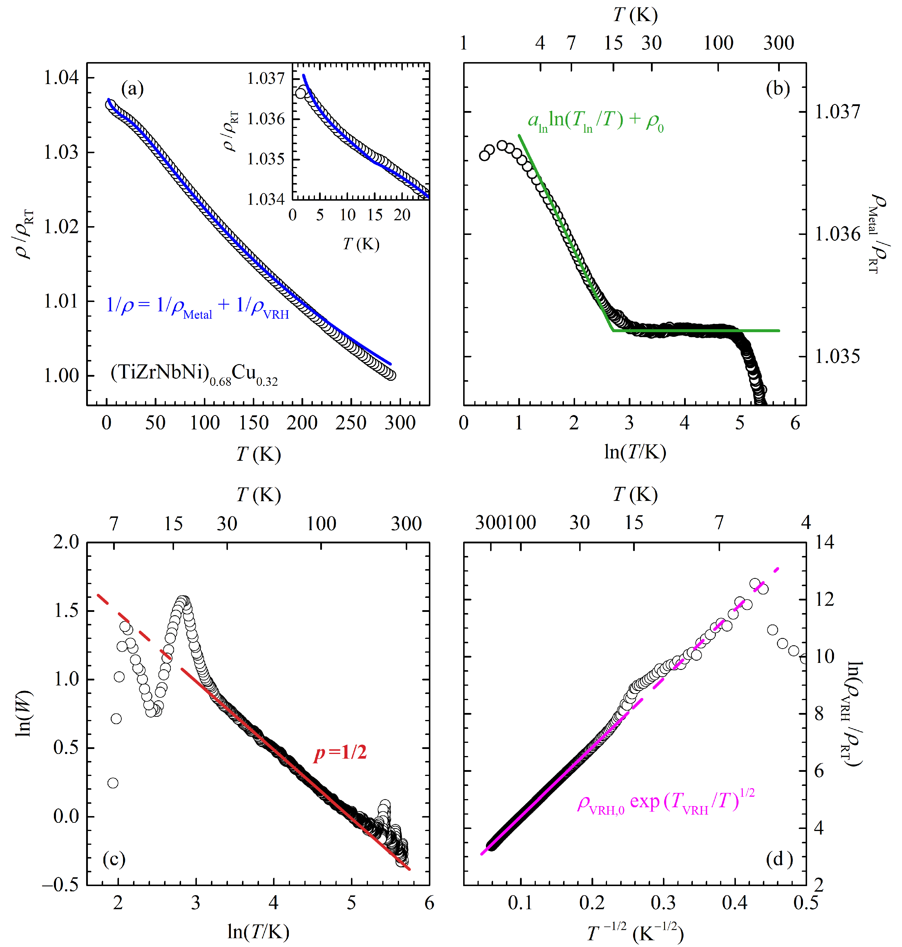 Materials 16 01711 g003 Materials 16 01711 g003