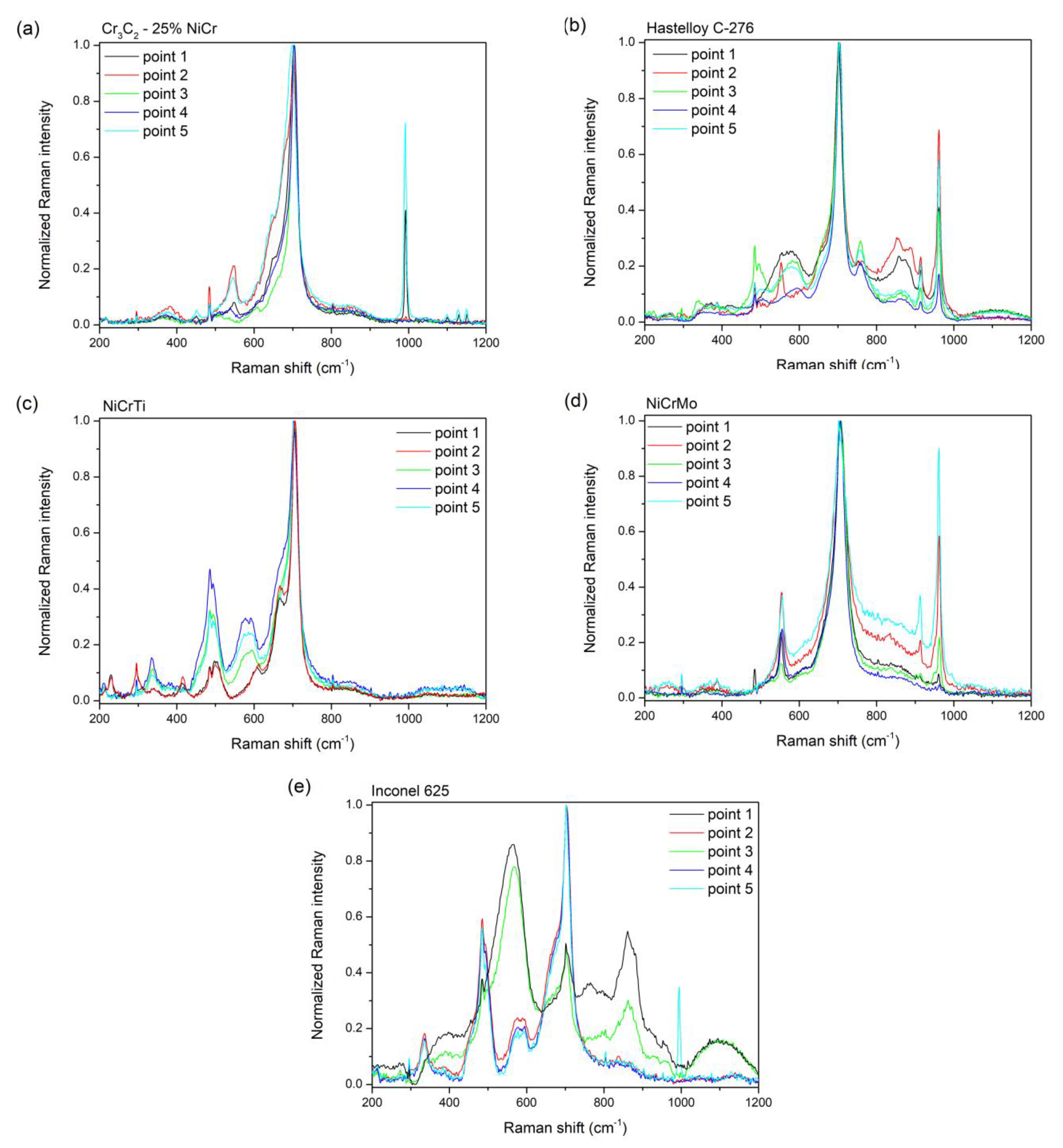 Materials 16 01712 g007