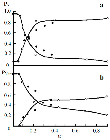 Effect of the Dislocation Substructure Parameters of Hadfield Steel on ...
